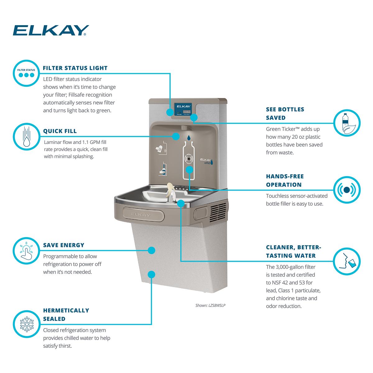 Elkay LZS8WSLP Indoor-Drinking-Fountains - View #4