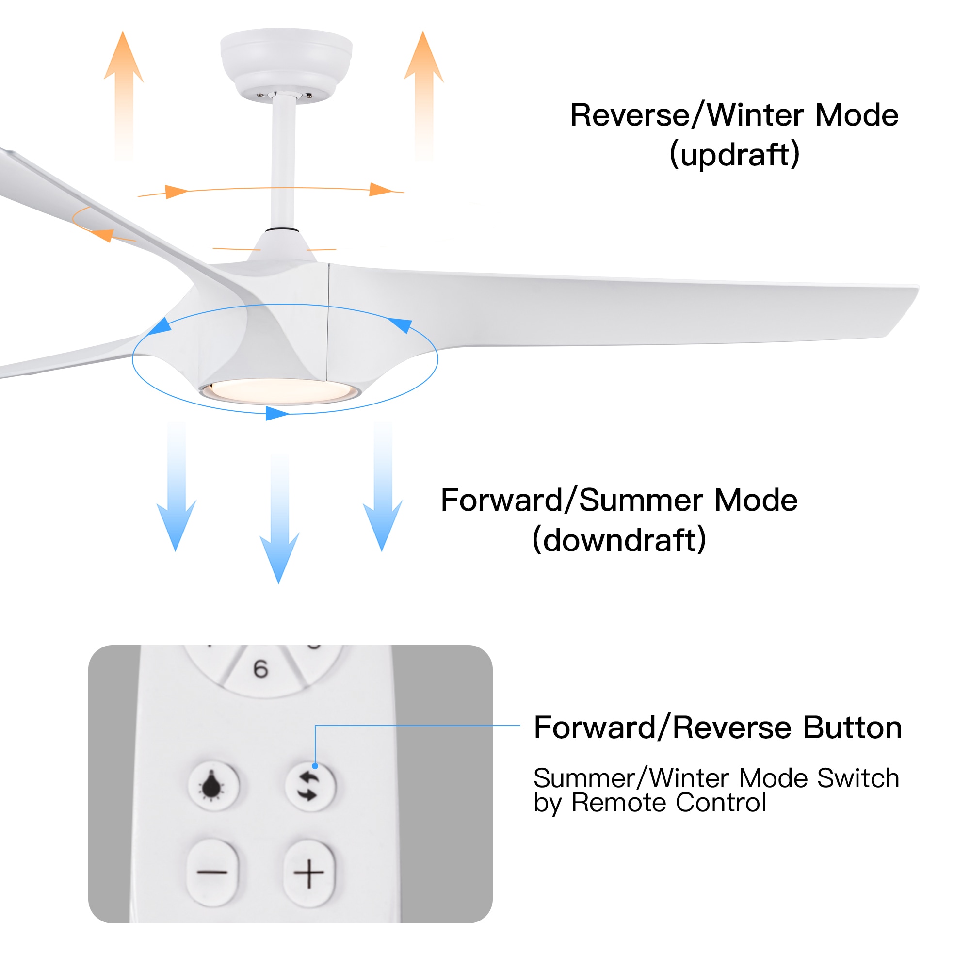 ExBrite DICF0028 Ceiling-Fans - View #4
