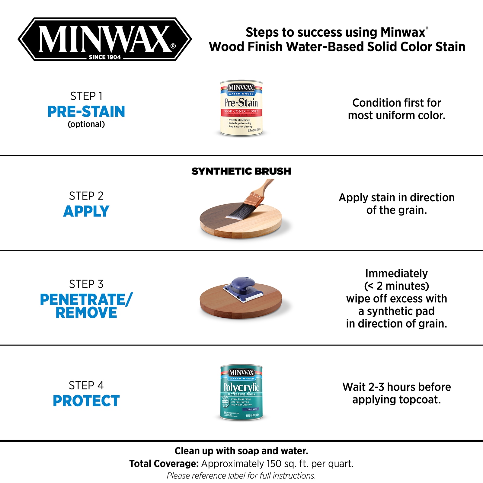 Minwax Wood Finish Water-Based Colton Blue Mw1058 Semi-Transparent