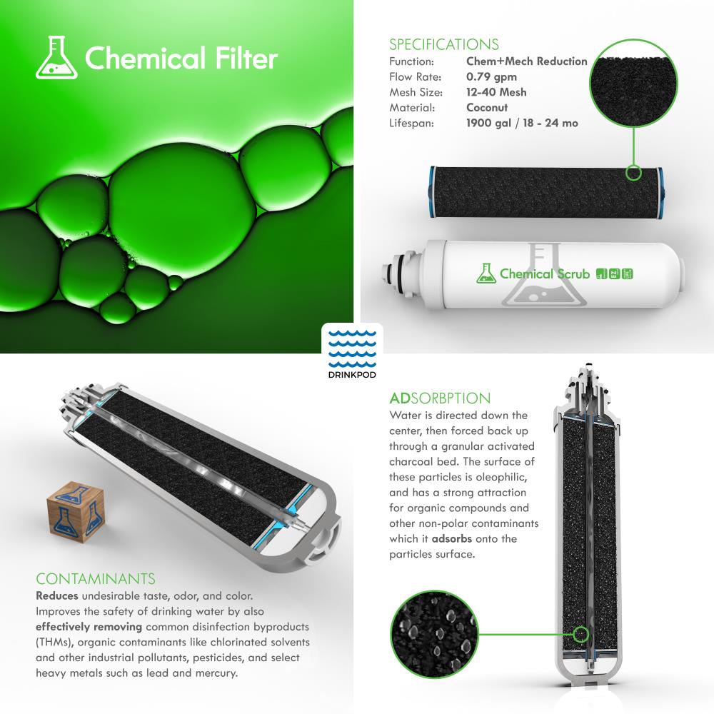 Drinkpod DPSCRUB02EZ Replacement-Water-Filters-Cartridges - View #3