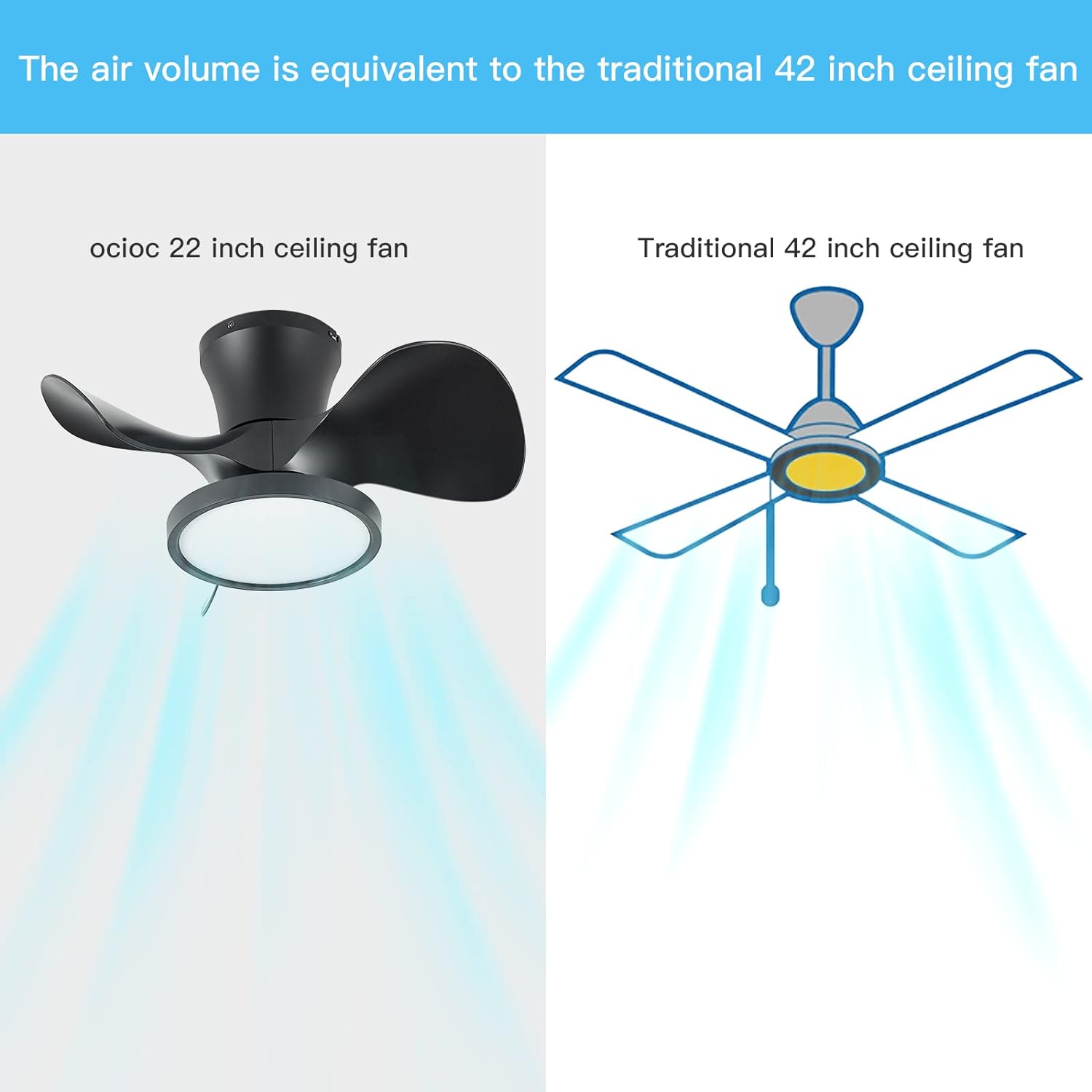 ocioc OC22-BK-3X-F1 Ceiling-Fans - View #5