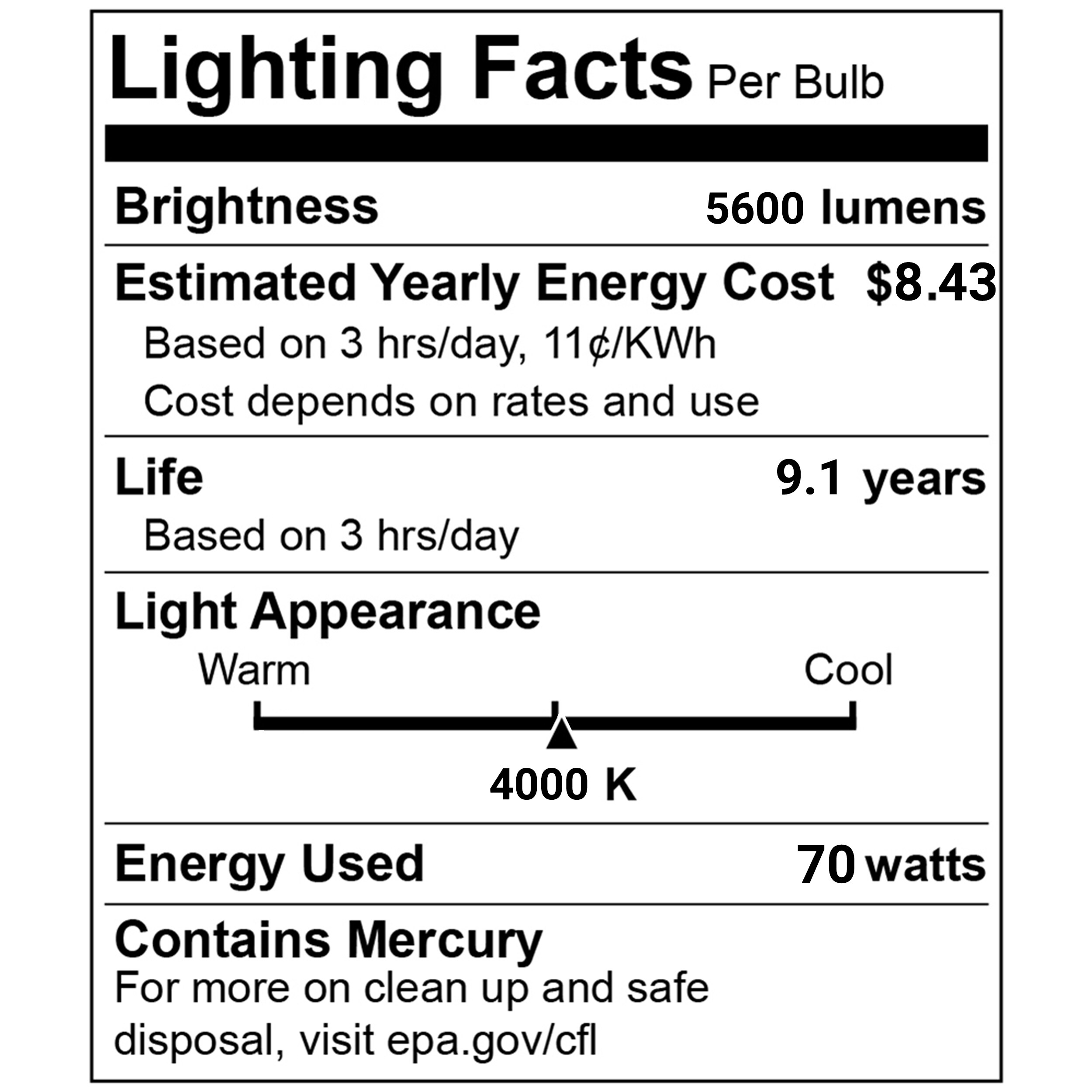 Bluex Bulbs MH70-ED17 Led-Lights - View #6