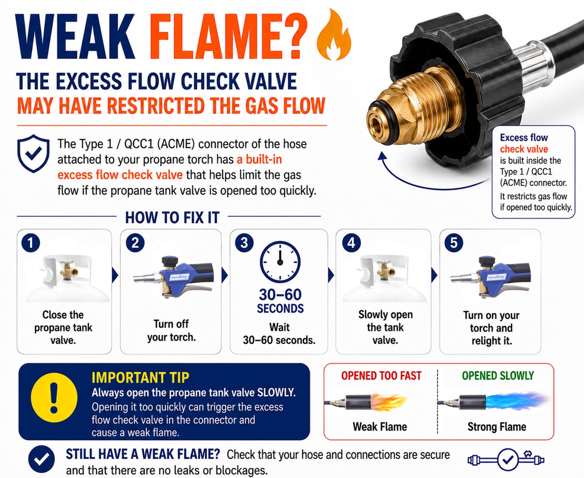 Flame King YSN340K Torch-Cylinders - View #6