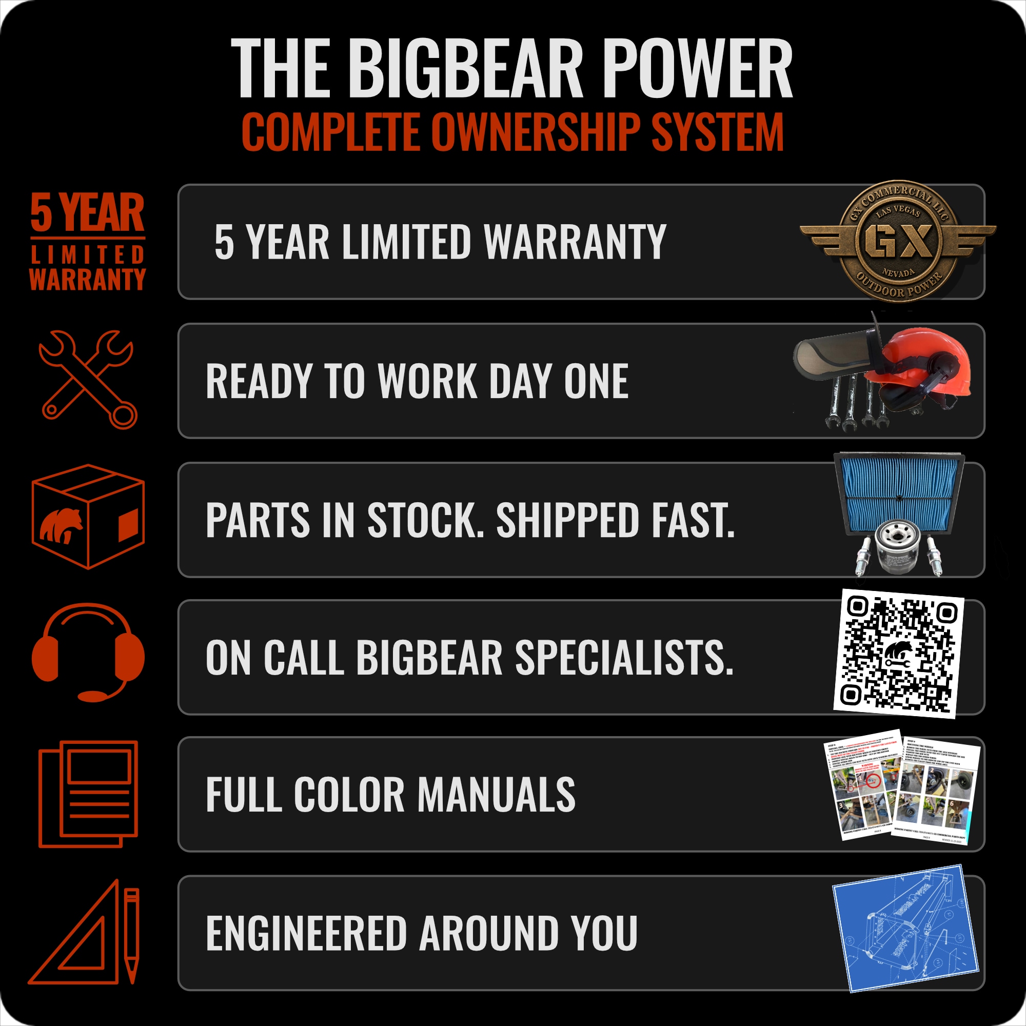 Bigbear Power BBC3  - View #3