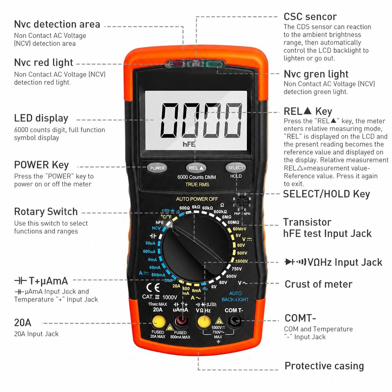Etokfoks LET6IBPVU Test-Meter-Access - View #6