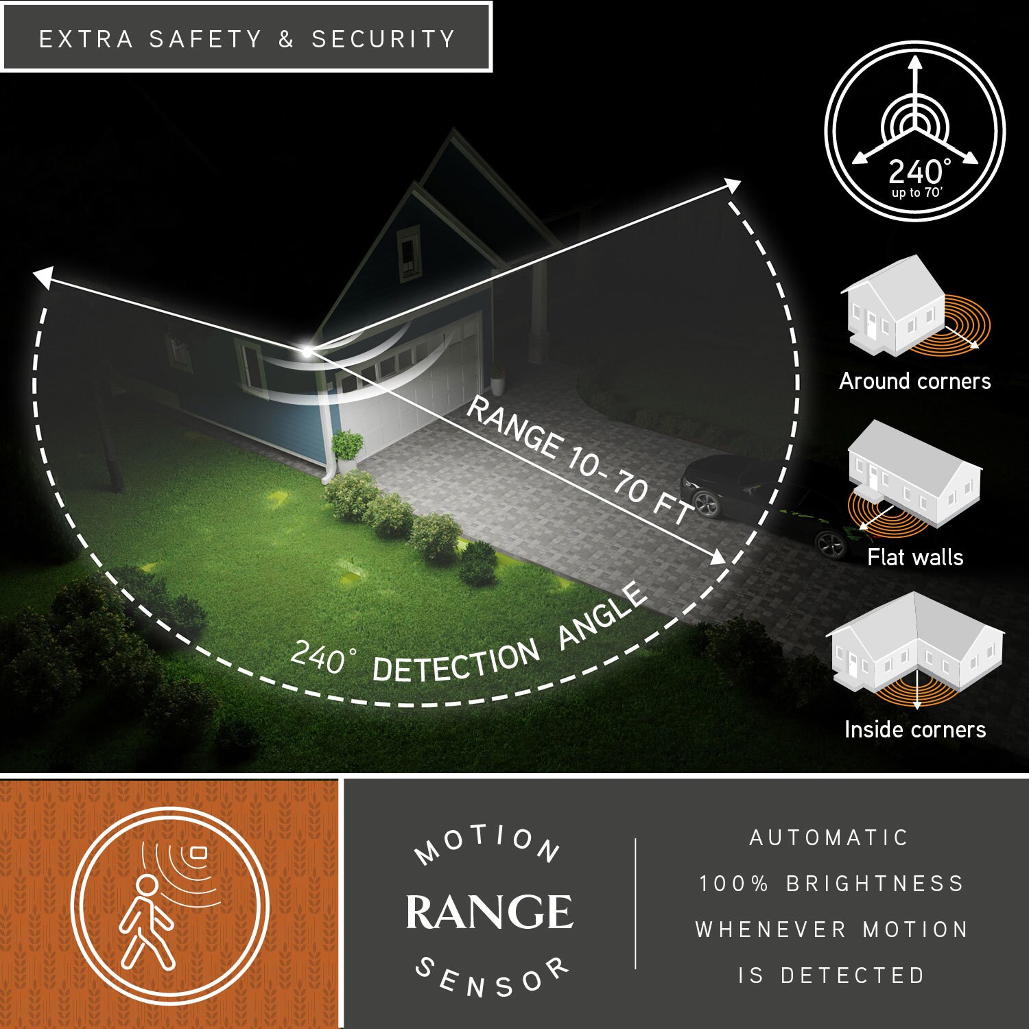 Cascadia T0785 Motion-Activated-Floodlights - View #3