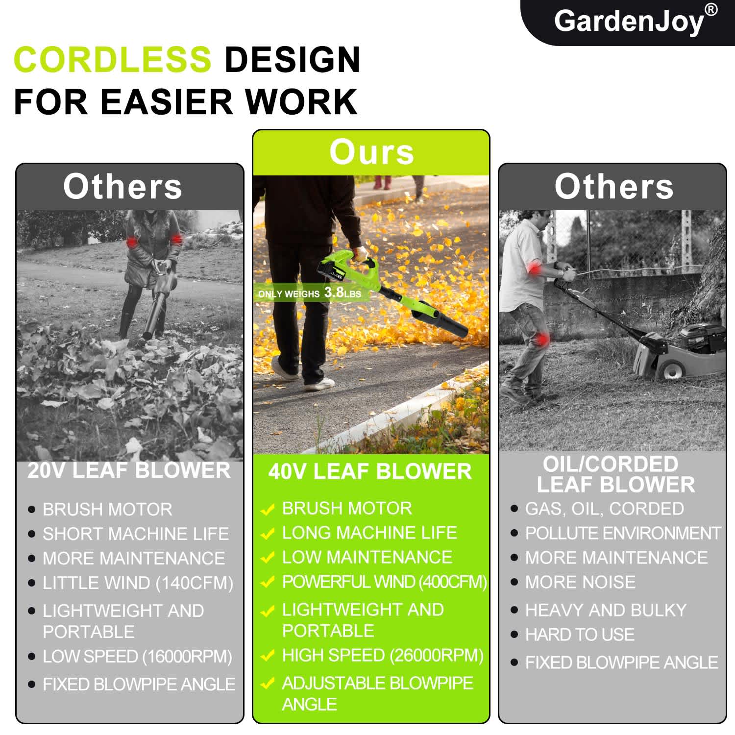 GardenJoy FH-LB411W-2L Cordless-Electric-Blowers - View #4