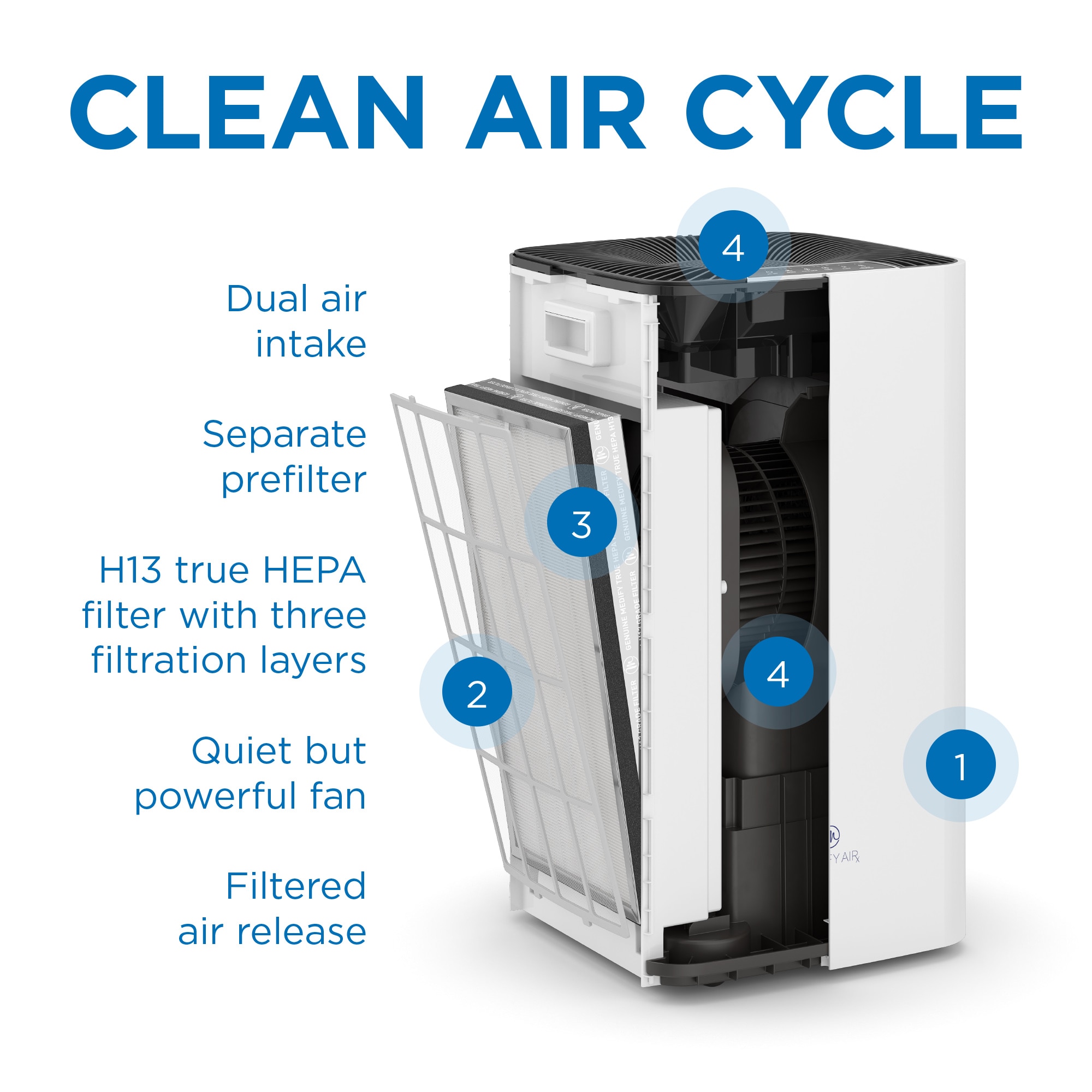 Medify Air MA-112-W1 m018095 - View #4