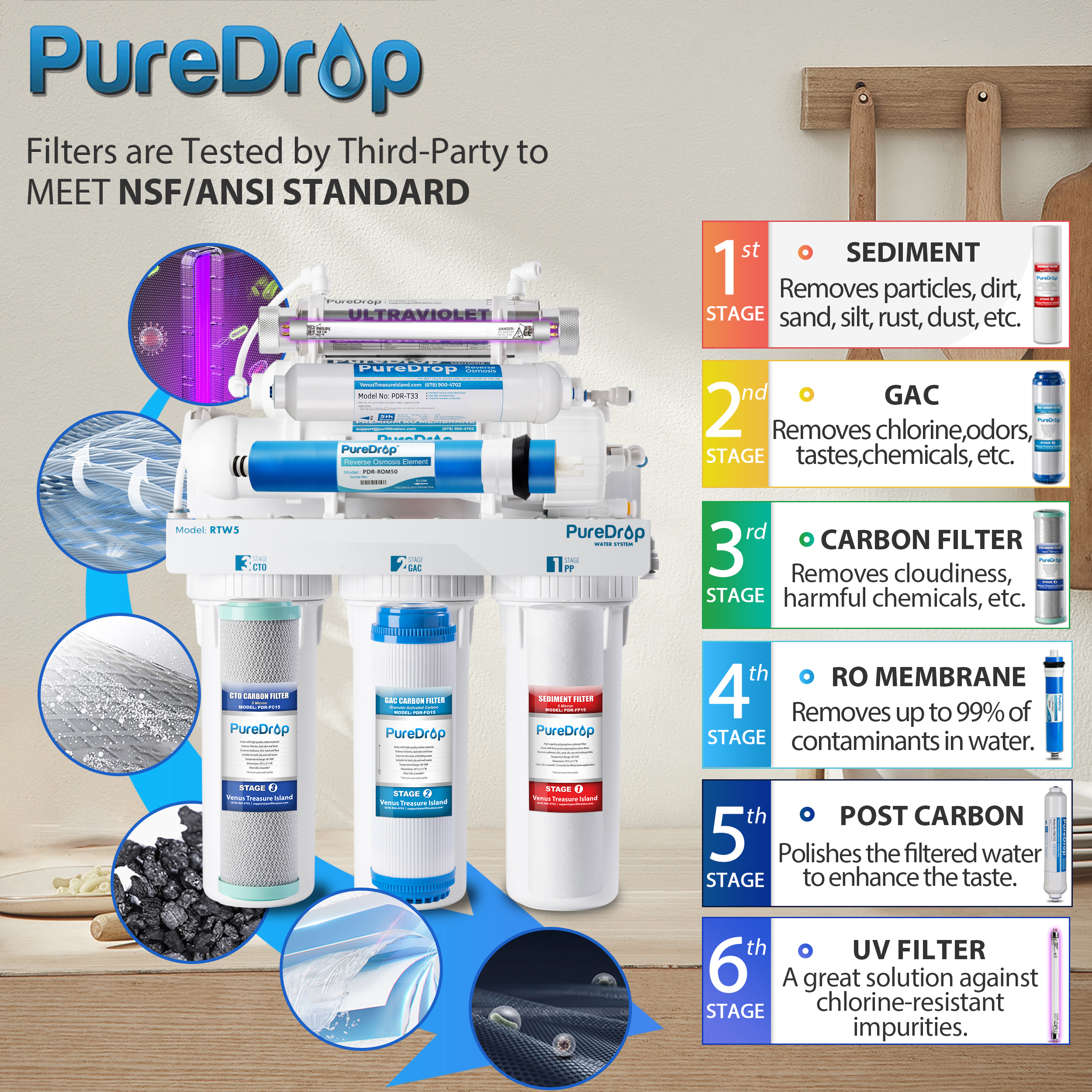 PureDrop RTW5U 6-stage Multi-method Reverse Osmosis Filtration System ...