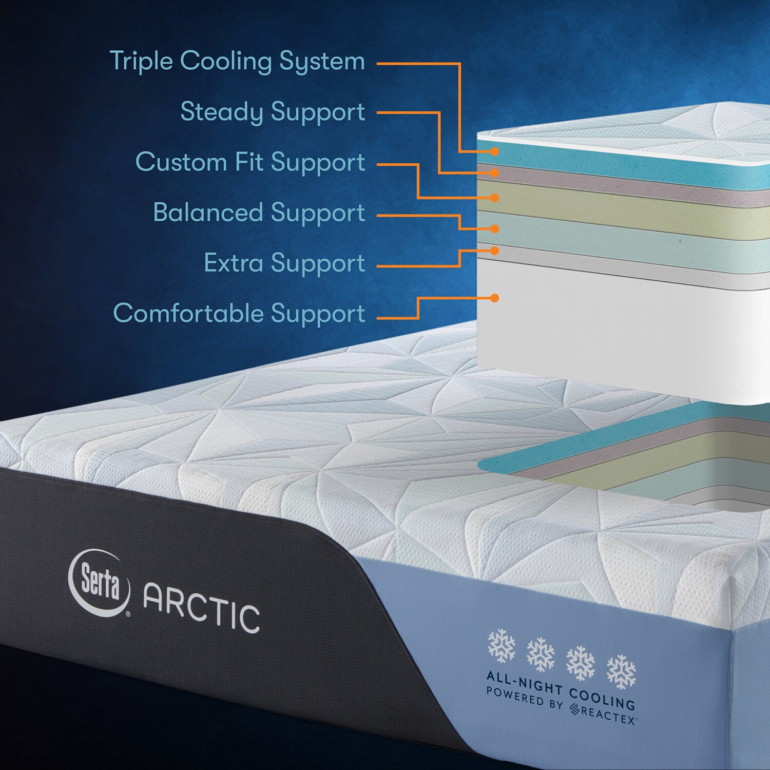 Arctic crown outlet pillow top mattress