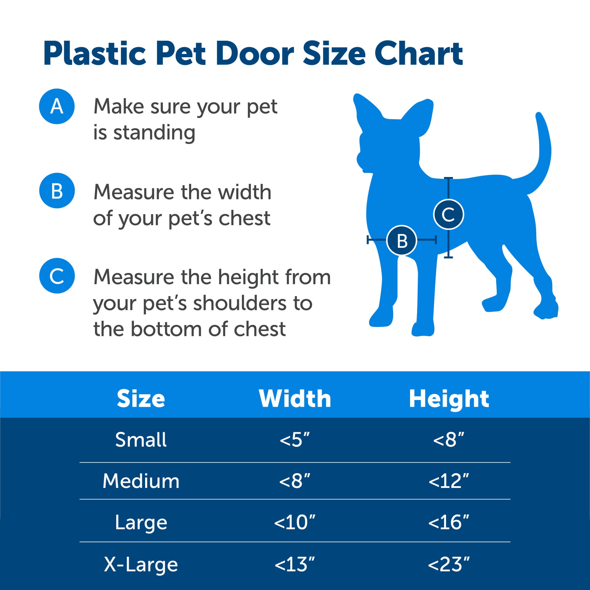 PetSafe 7-1/2-in x 11-in White Plastic Small Dog/Cat Door for Entry ...