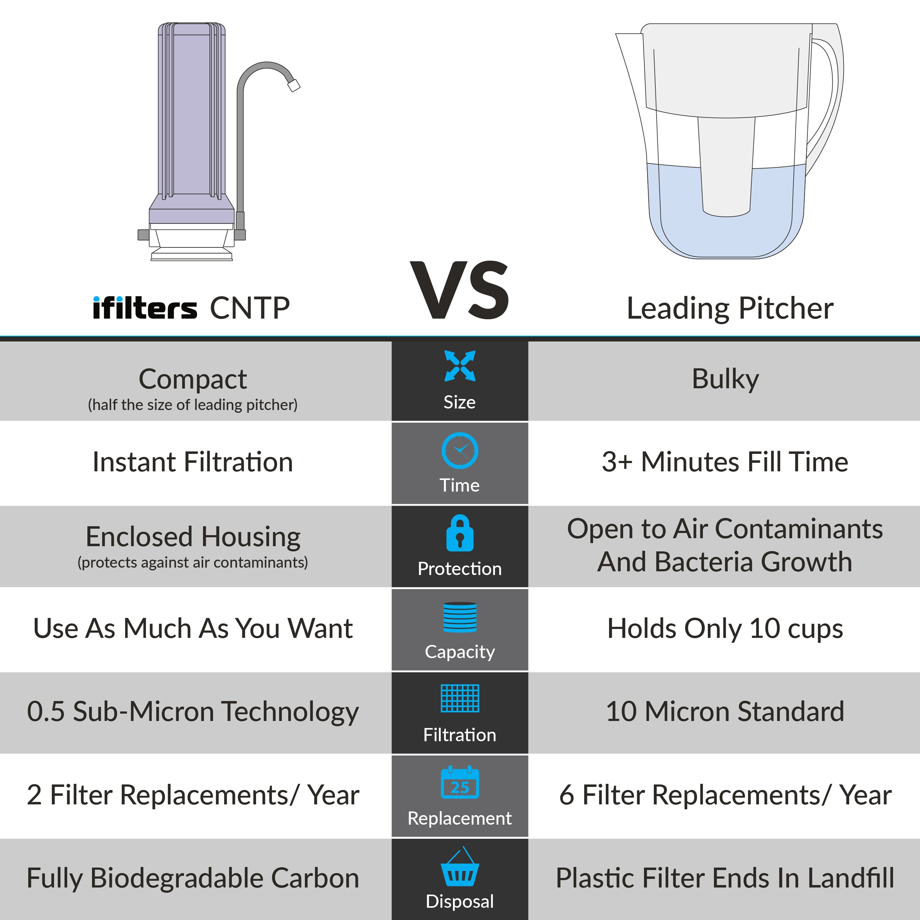 iFilters CNTP-1W Faucet-Mount-Filters - View #2