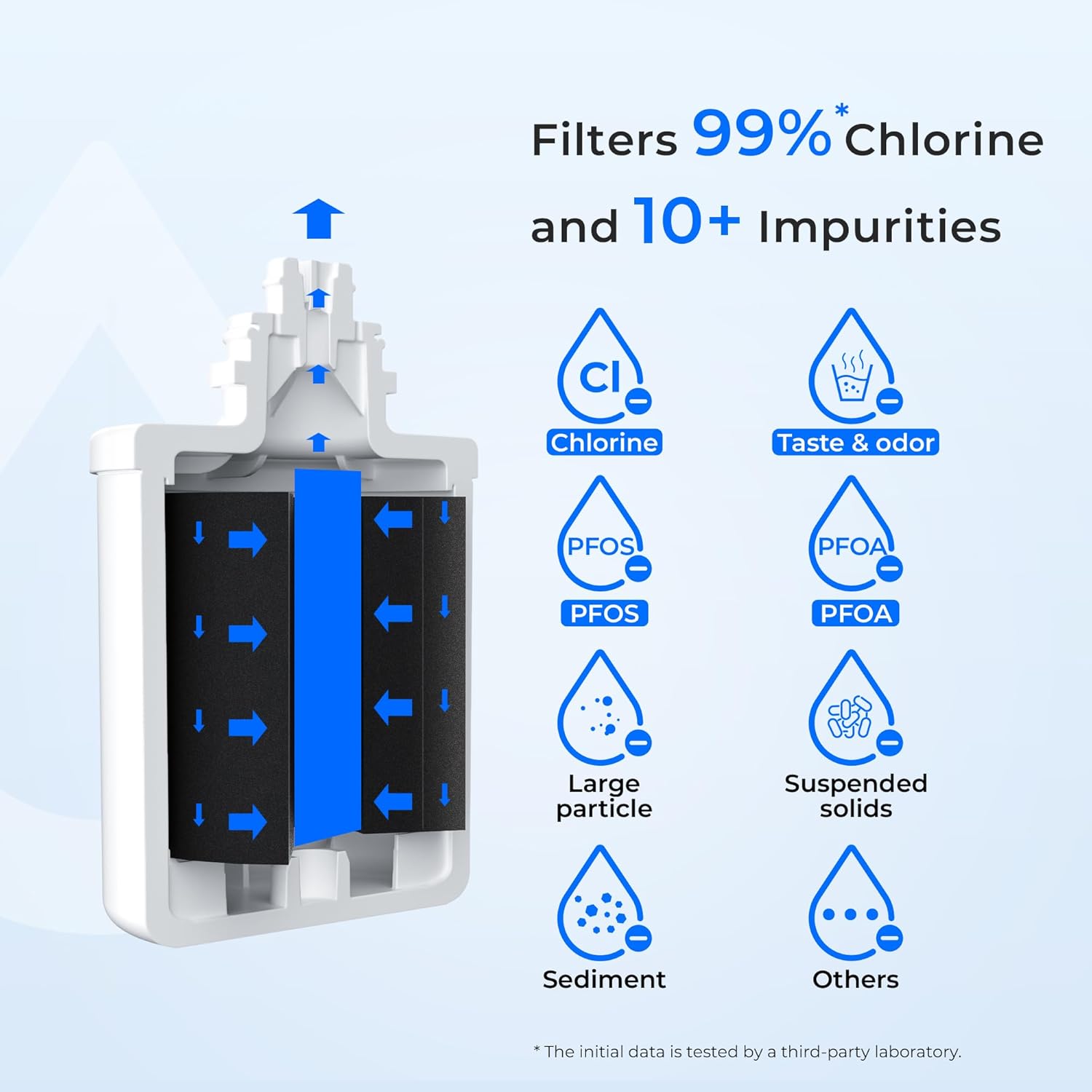 Waterdrop B-WD-MXRC Replacement-Water-Filters-Cartridges - View #3