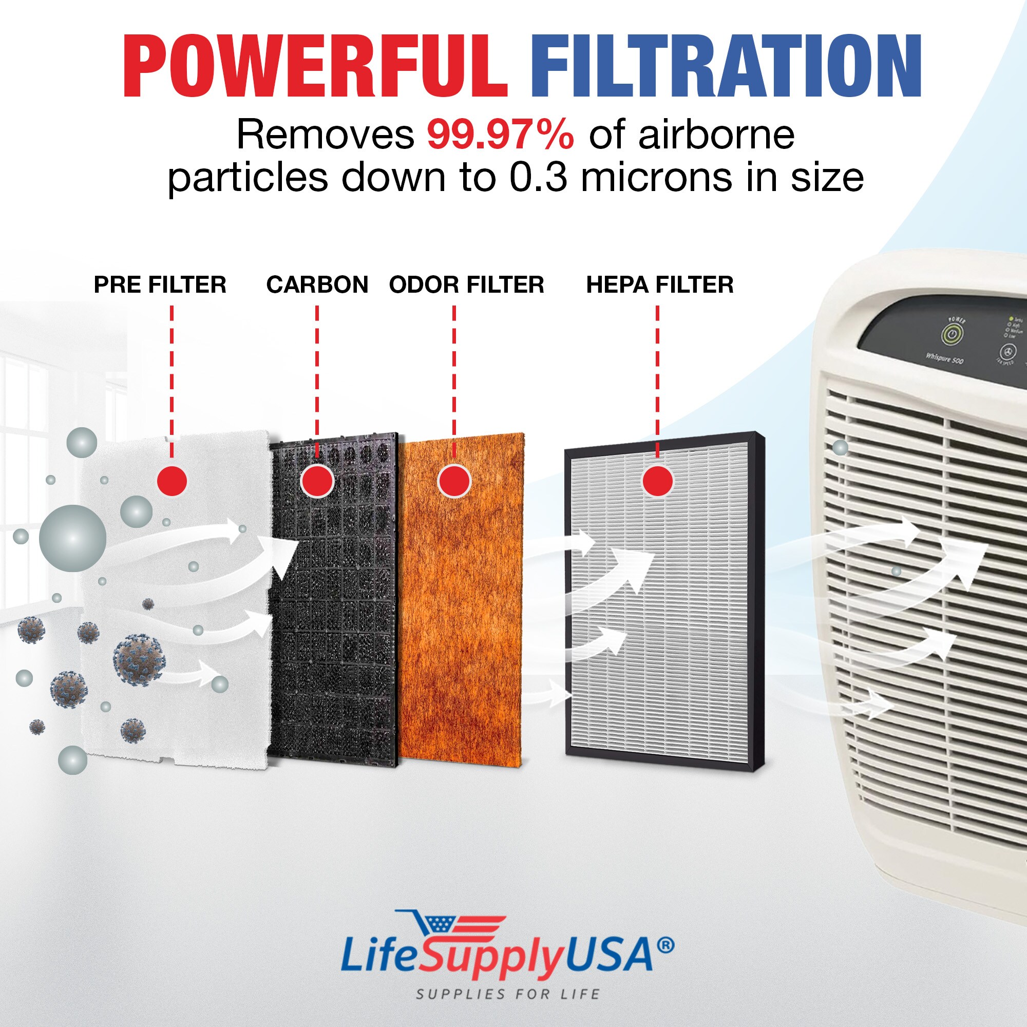 LifeSupplyUSA ER032-HD m018099 - View #3