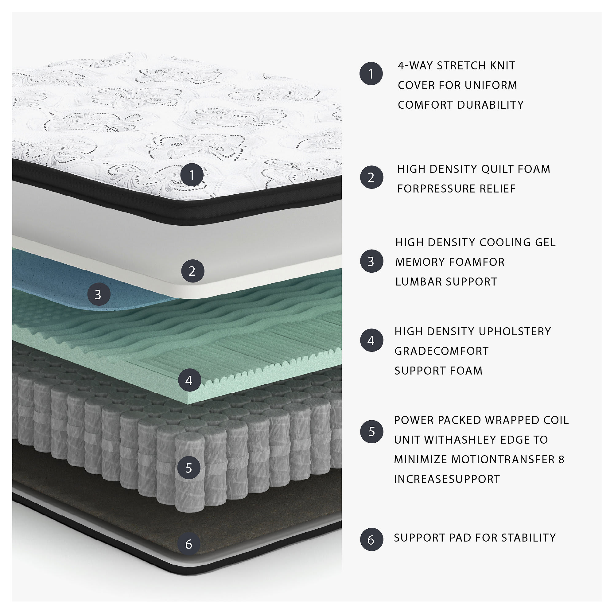 Signature Design by Ashley M69751 Mattresses-Boxsprings - View #7