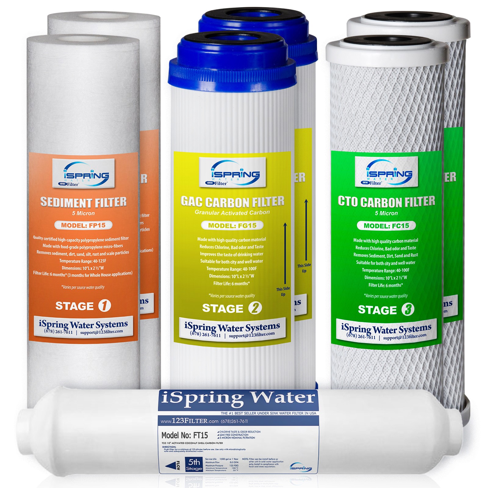 iSpring F2WGB21B Whole House 4.5"x10" Water Filtration Replacement Pack Set 