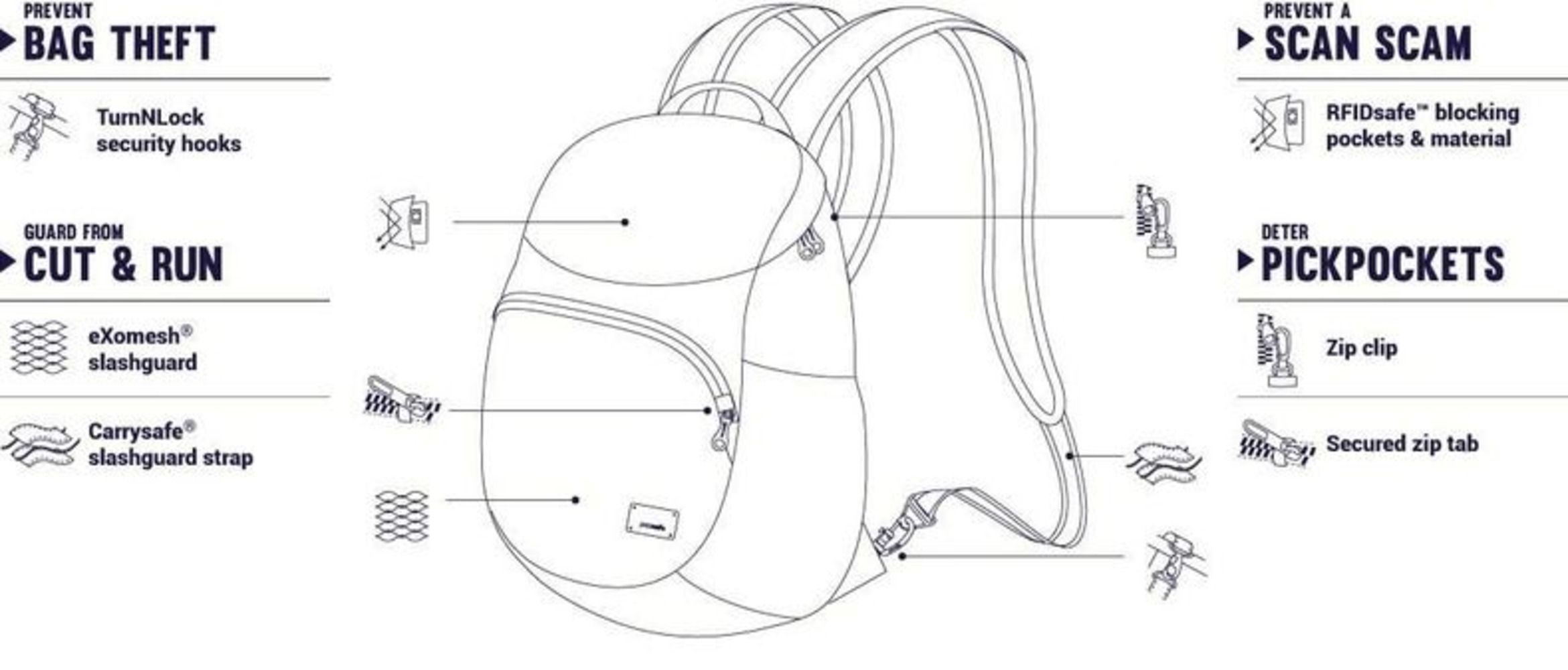 Pacsafe PAC-20230100 Bags-And-Backpacks - View #5