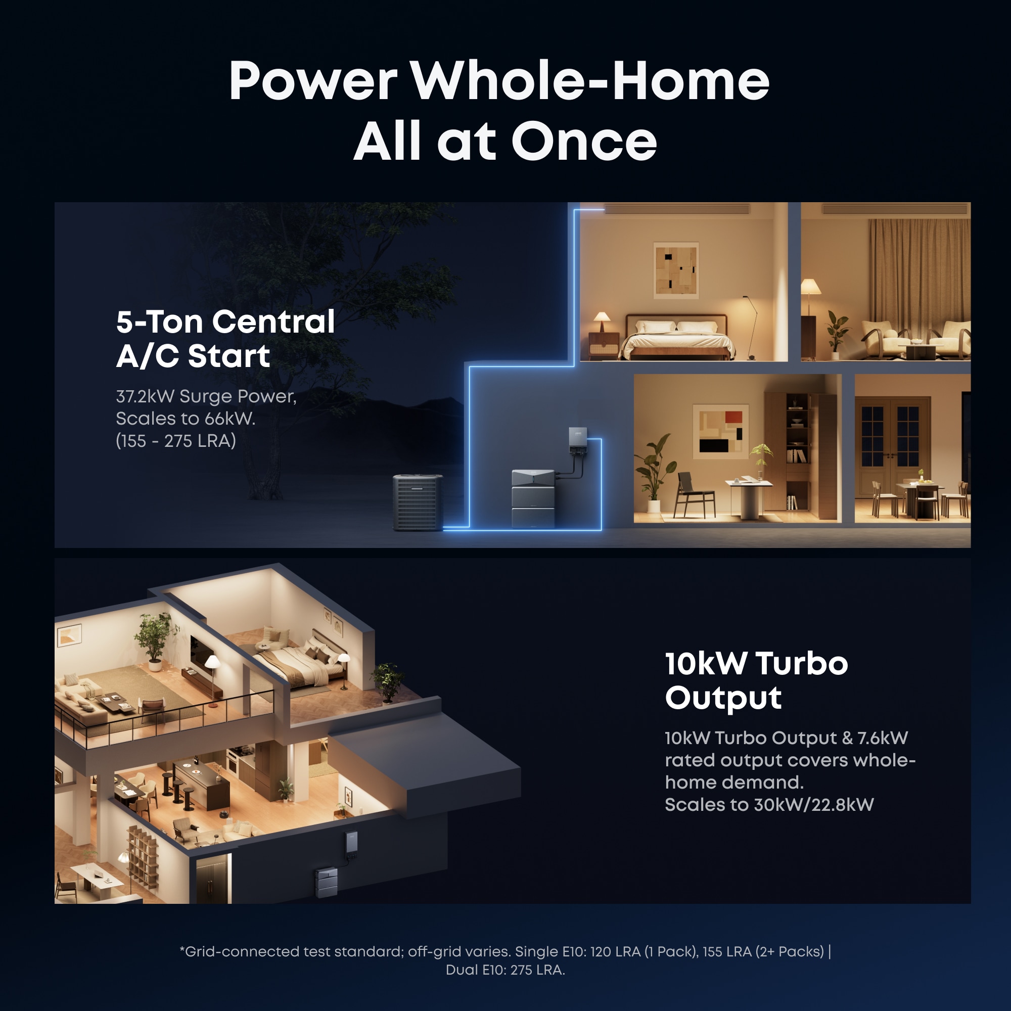Anker Solix E10 6kWhManual Solar-Generators - View #4