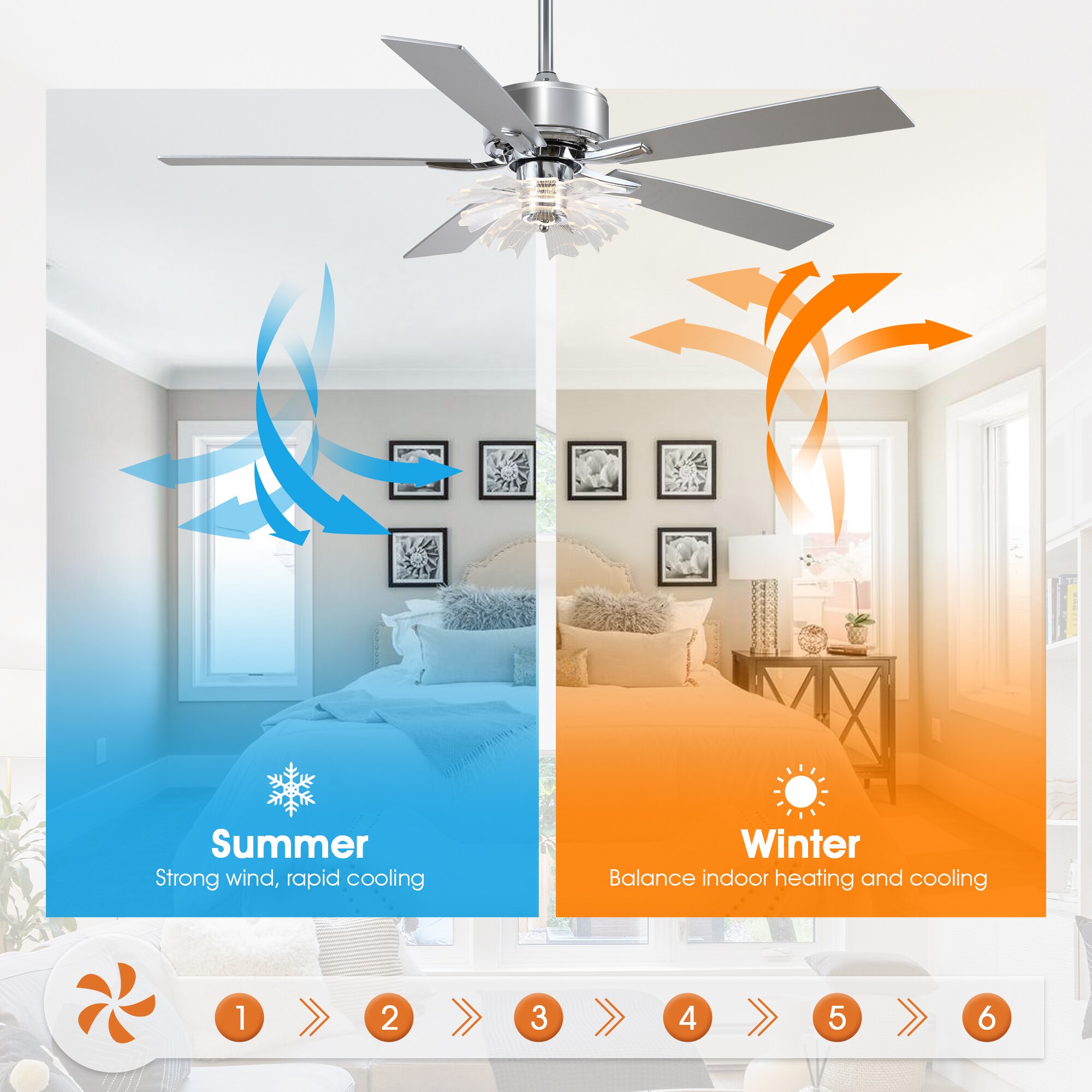 Parrot Uncle F6035CR Ceiling-Fans - View #10