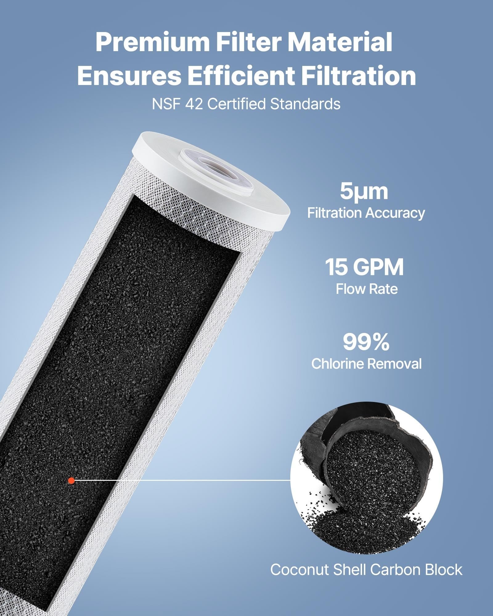 GIVIMO LW047GIVSS1250-1 Replacement-Water-Filters-Cartridges - View #6