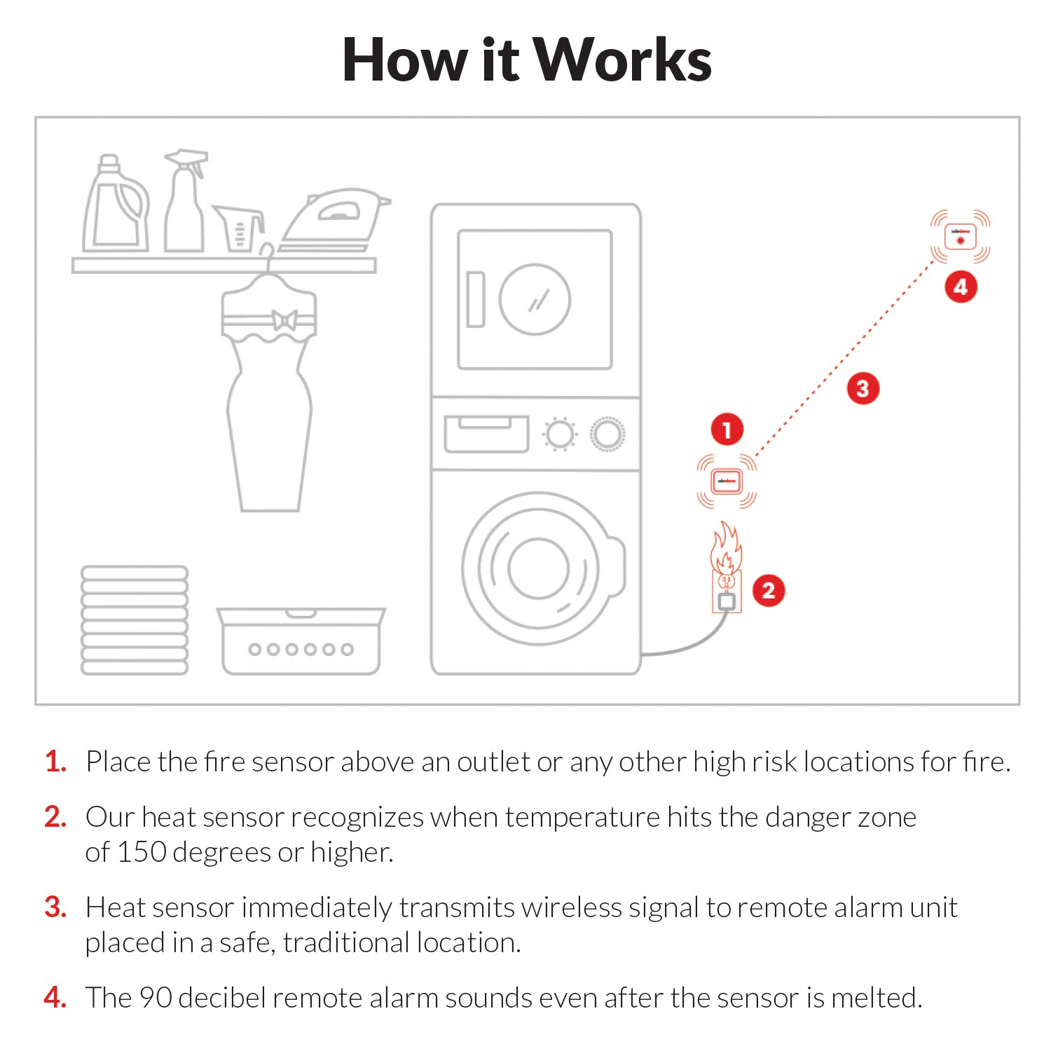 How a Heat Detectors Works