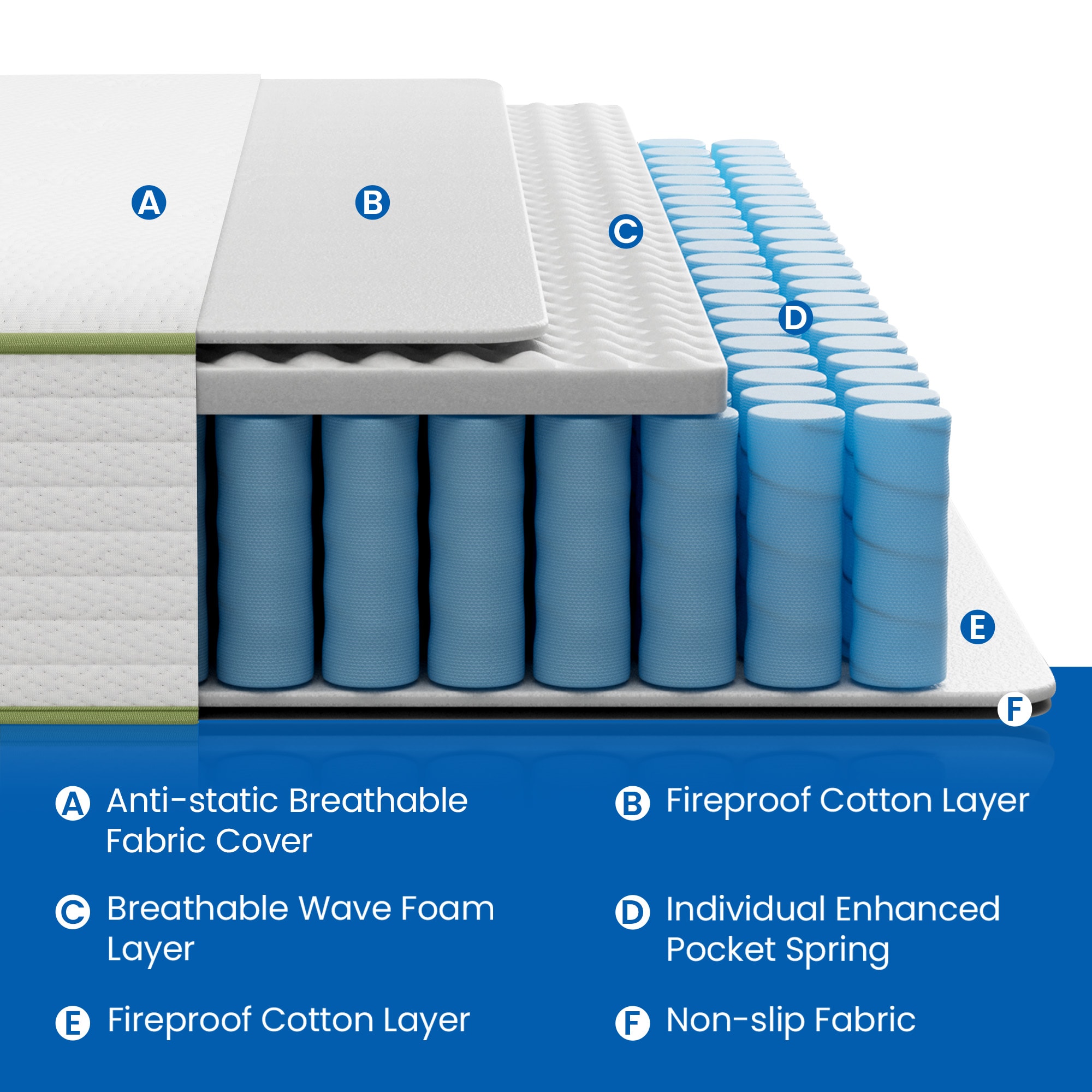 Ifluous LSMH13-12T Mattresses-Boxsprings - View #6