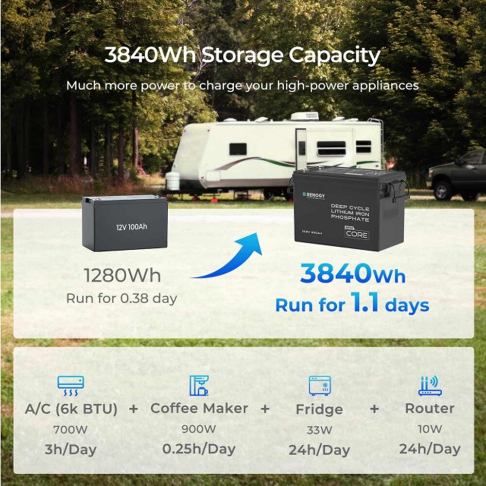 Renogy RBT12300LFP-M-US Device-Replacement-Batteries - View #6