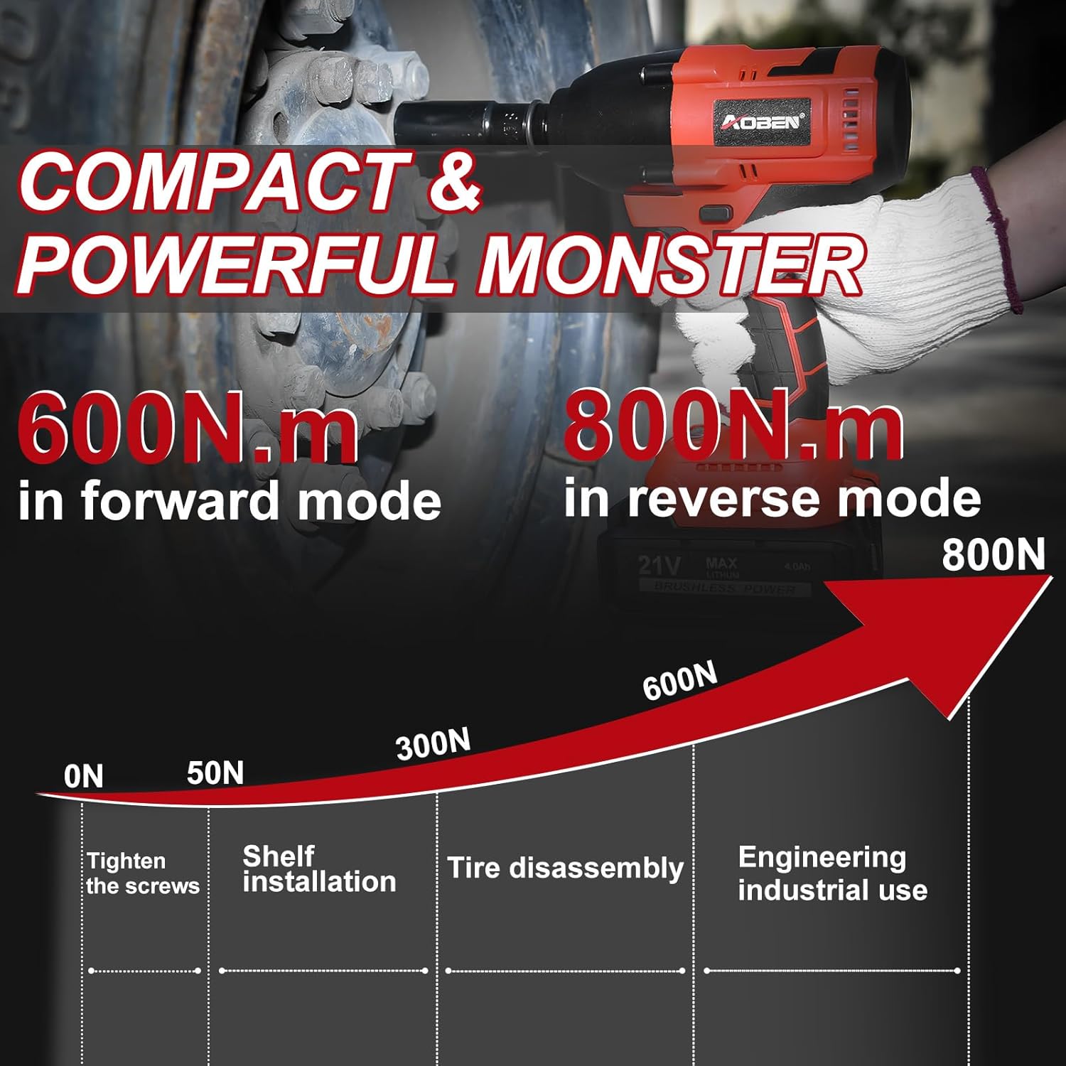 AOBEN AB7337B-LW Cordless-Impact-Wrenches - View #2