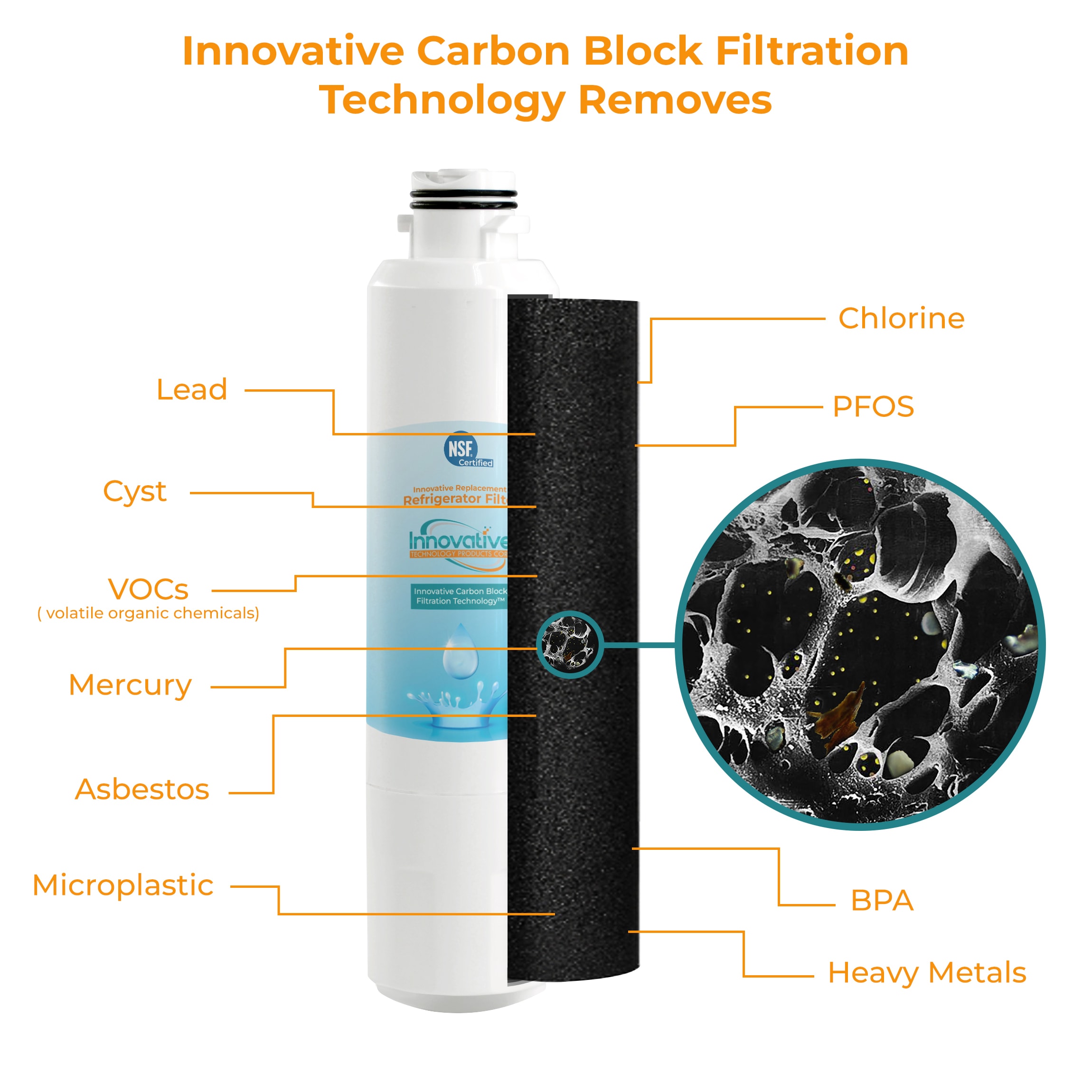 Innovative Technology ITPC010 Refrigerator-Water-Filters - View #2