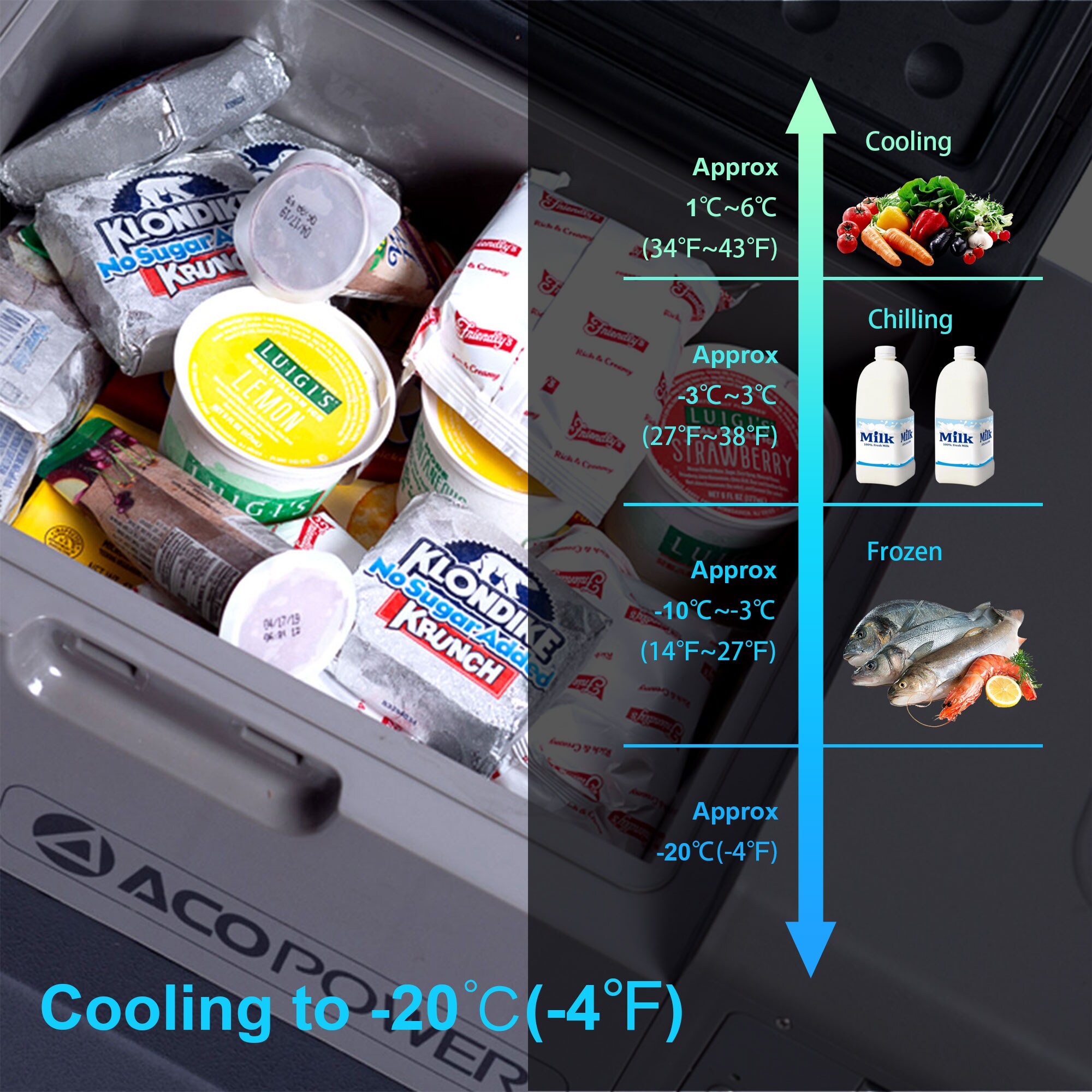 ACOPOWER HY-COMBO-X50A+90W Portable-Coolers - View #5