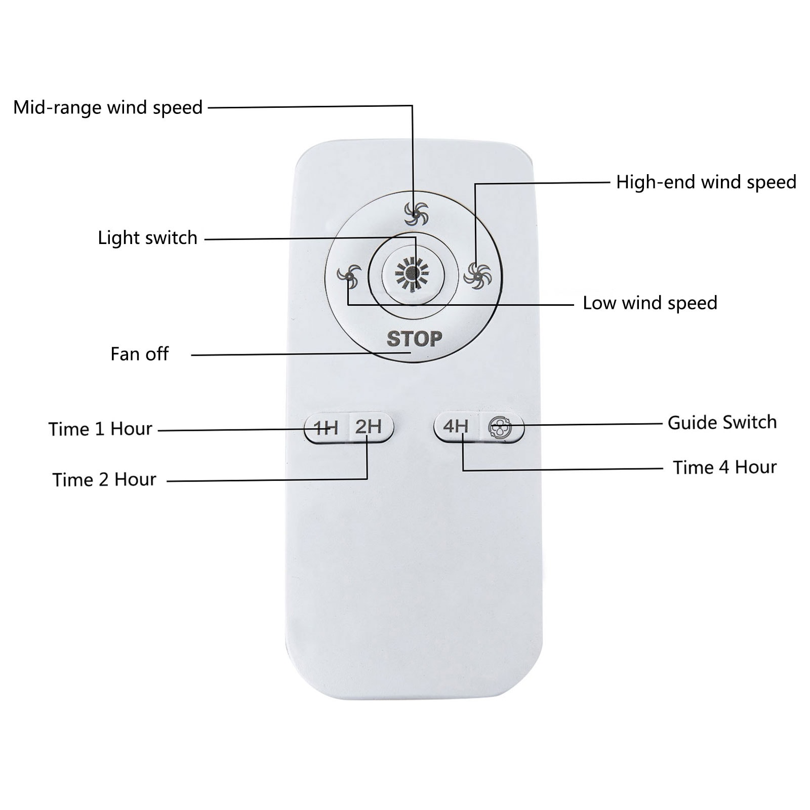 Oukaning HG-HCXLST-6390-US Ceiling-Fans - View #10