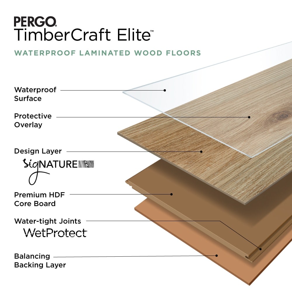 Pergo TimberCraft Elite + WetProtect Misty Dawn Hickory 12-mm T x 8-1/4 ...