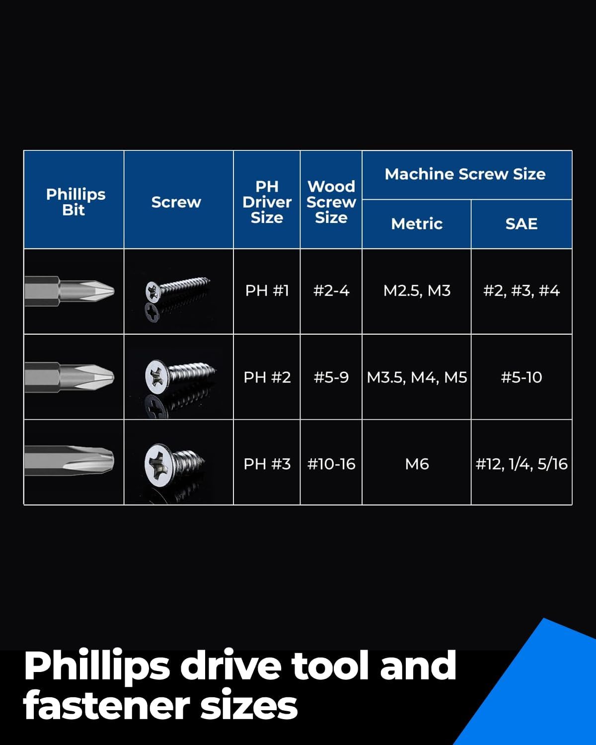 toolant TA01050010 Impact-Screwdriving-Bits - View #5
