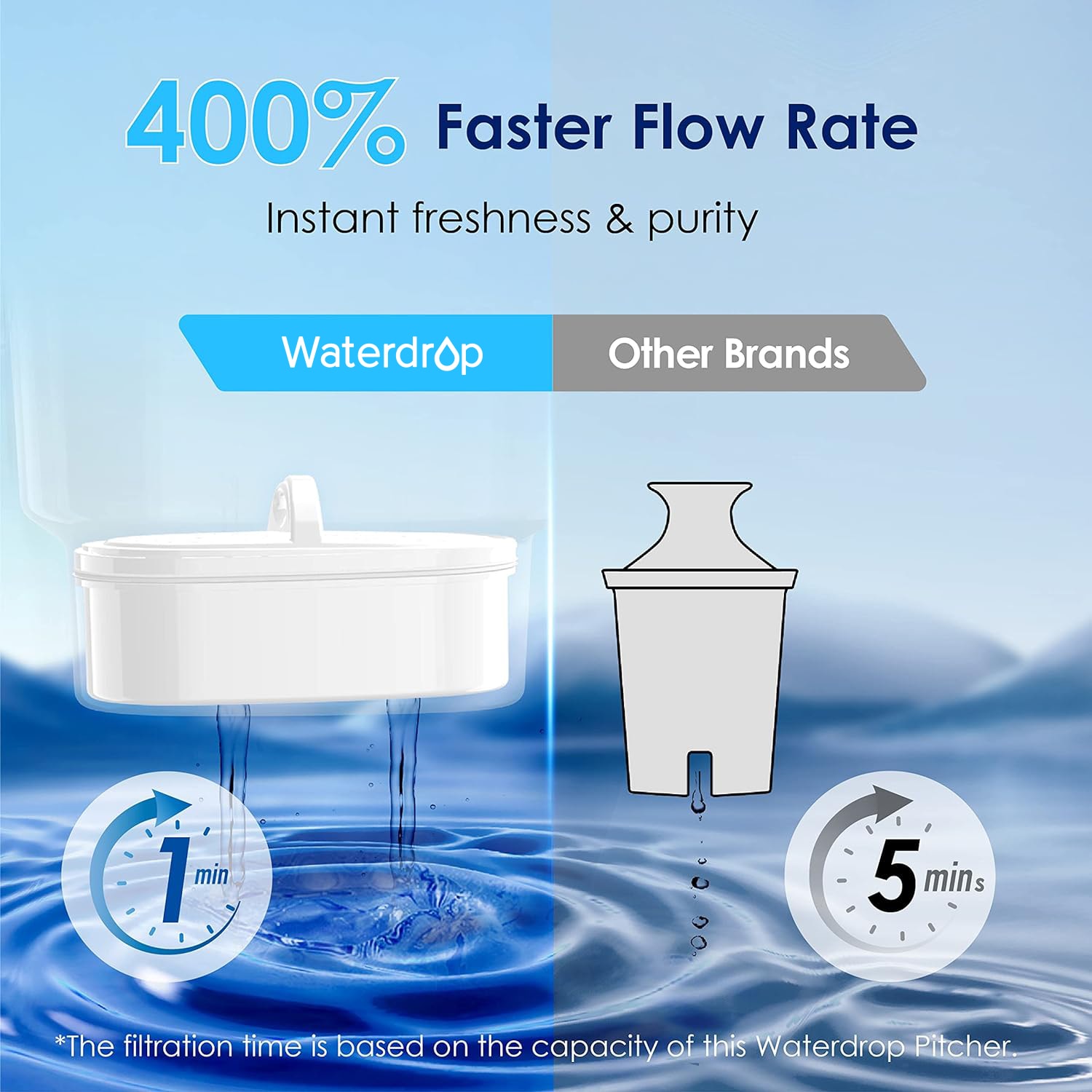 Waterdrop BL-WD-G3P6-07B Under-Sink-Filtration-Systems - View #2