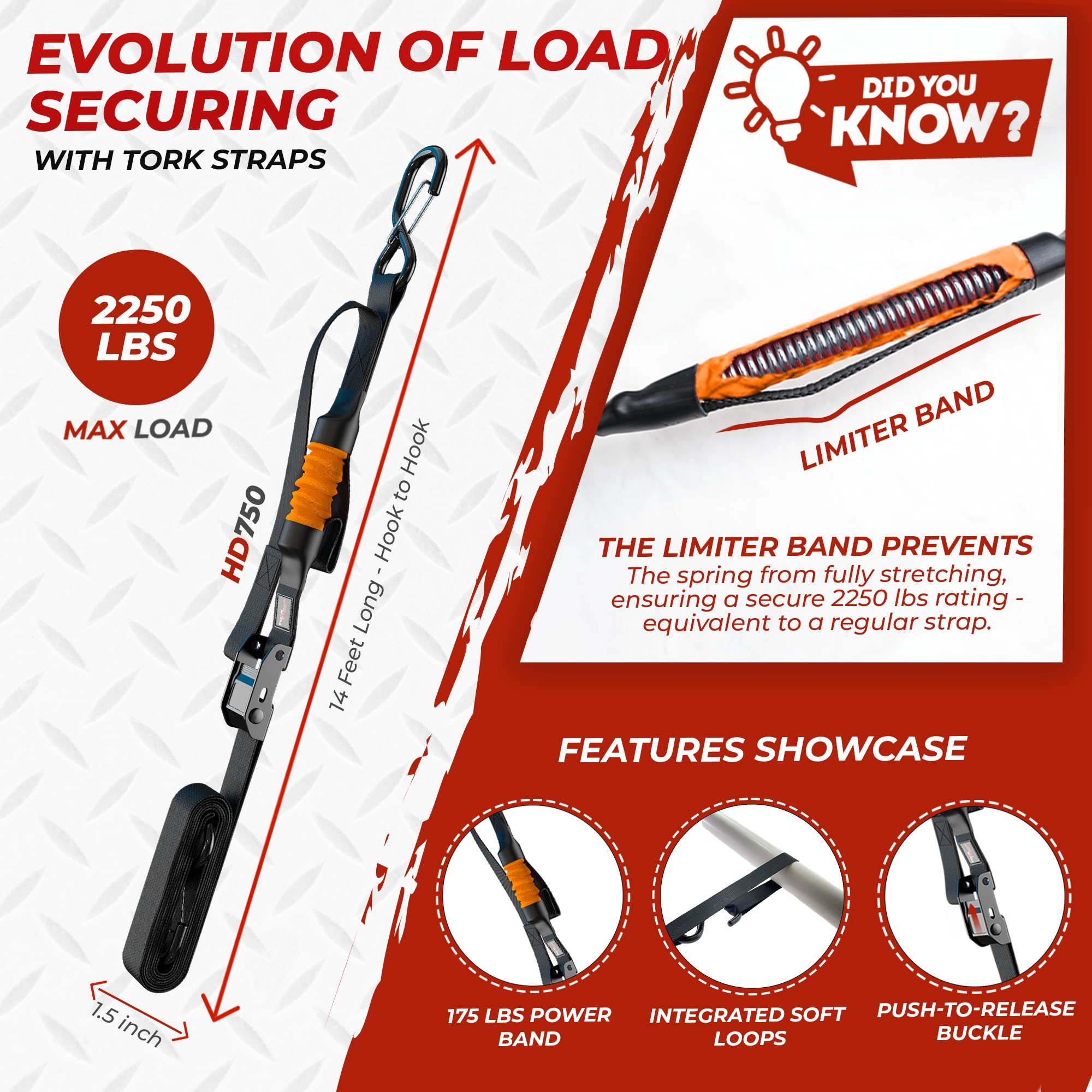TORKSTRAP TSHD750-2P Tie-Downs - View #4