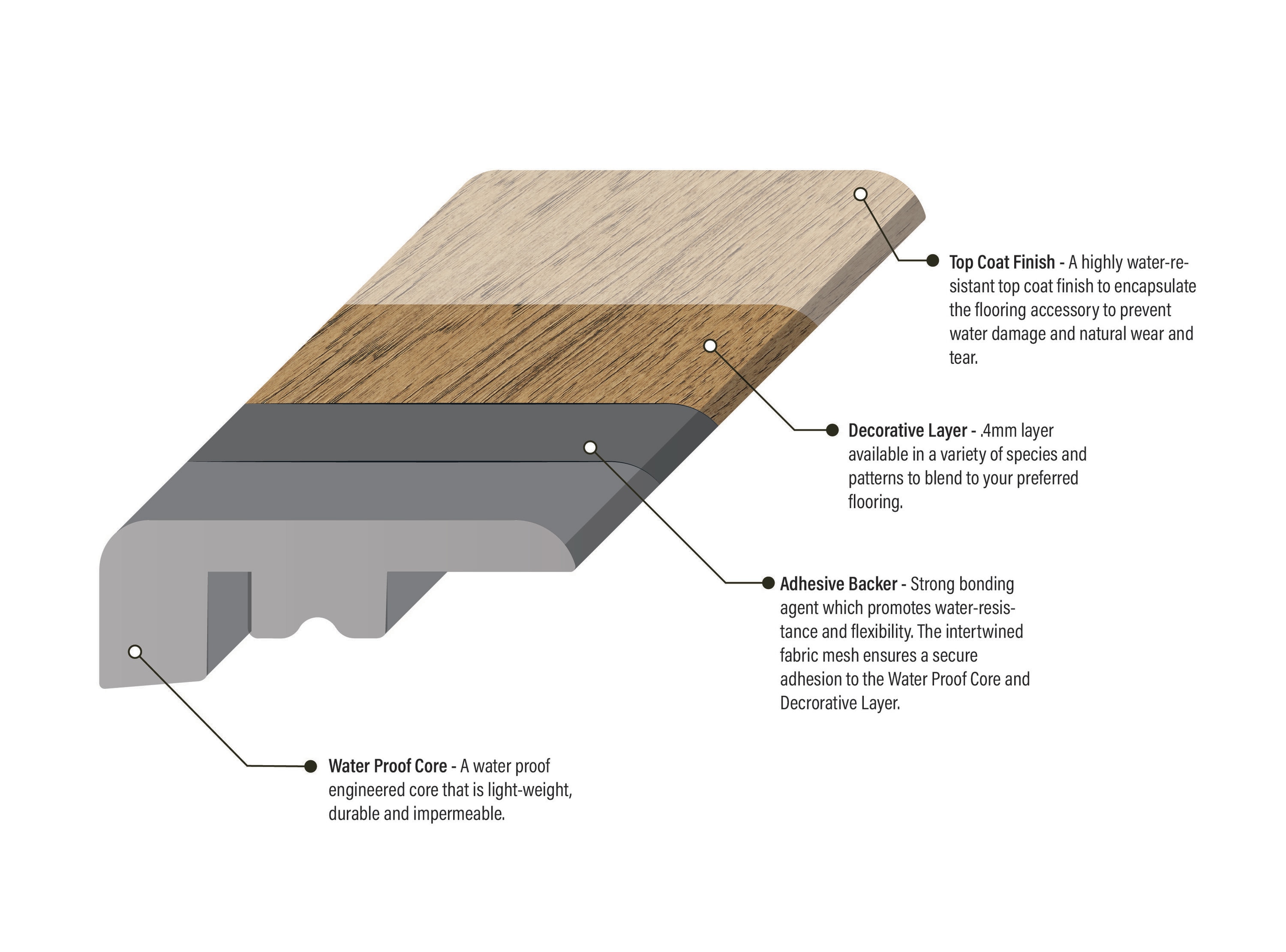 Bruce Forest Rain Calming Tea 0.7441-in T x 1.625-in W x 94-in L Wood Veneer with Vinyl Core Square Cap