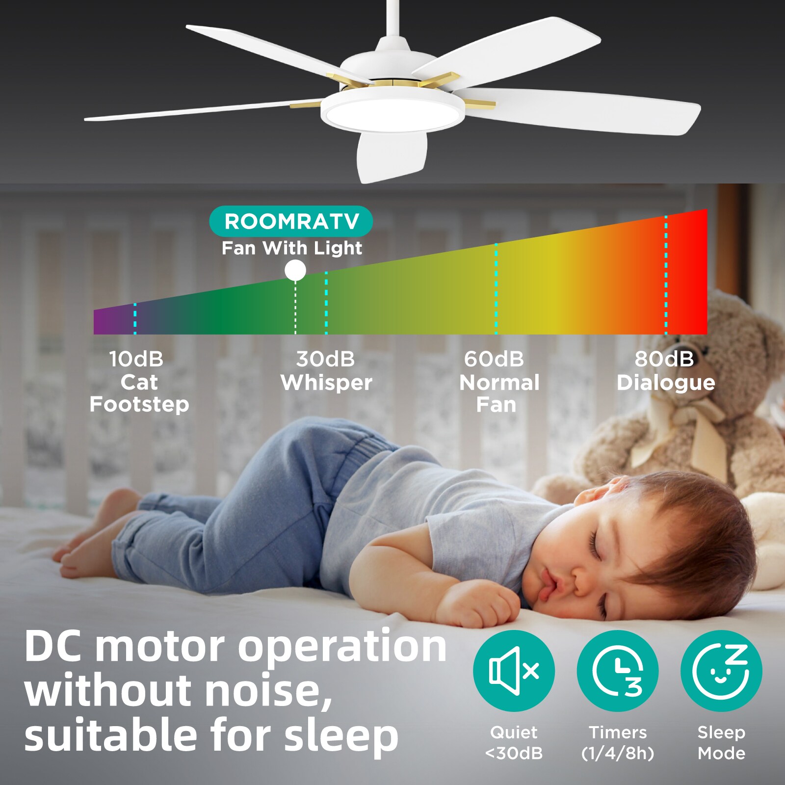TALOYA RV52-WG-5D-T5 Ceiling-Fans - View #9
