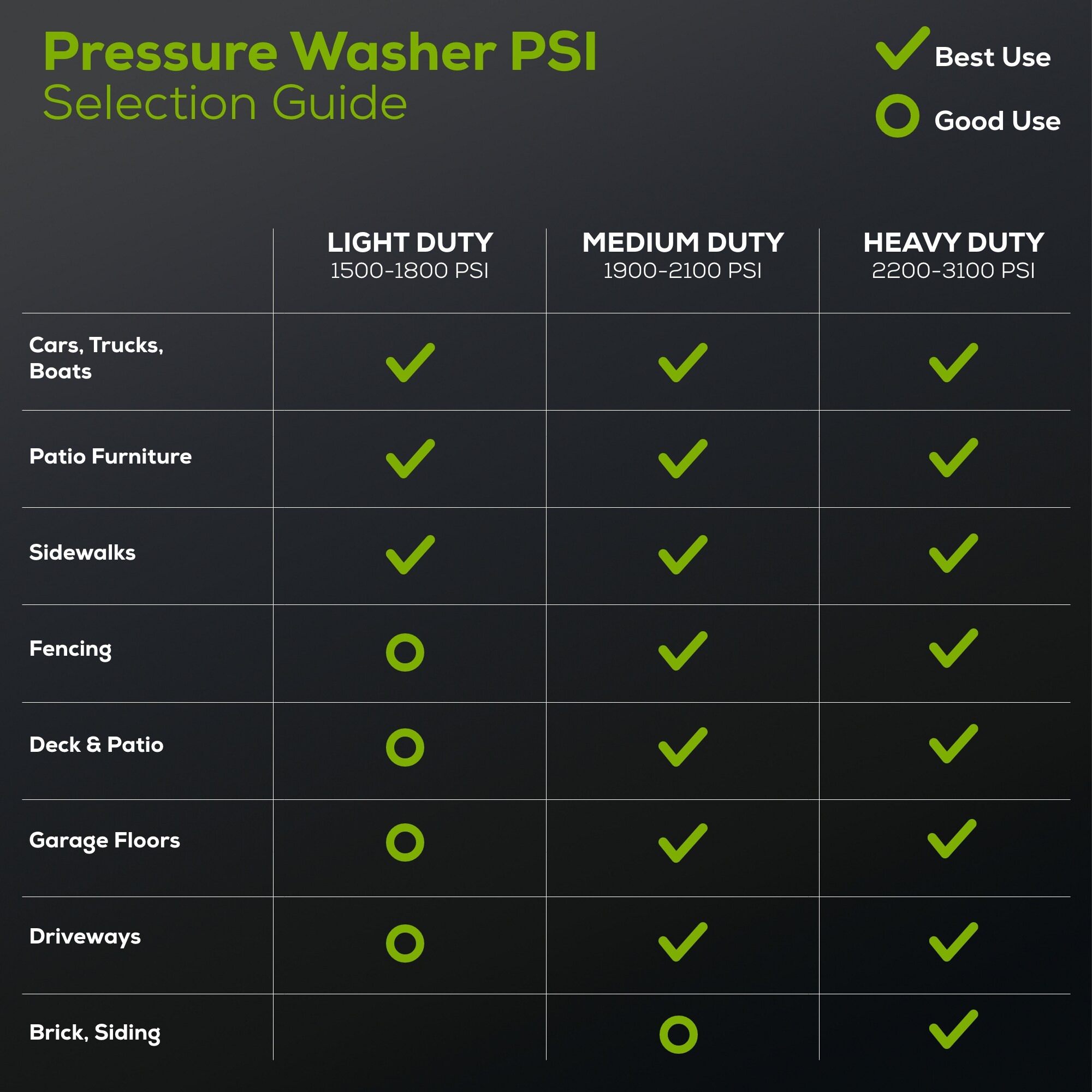 Greenworks Pro GPW3000 Gas-Pressurewashers - View #23
