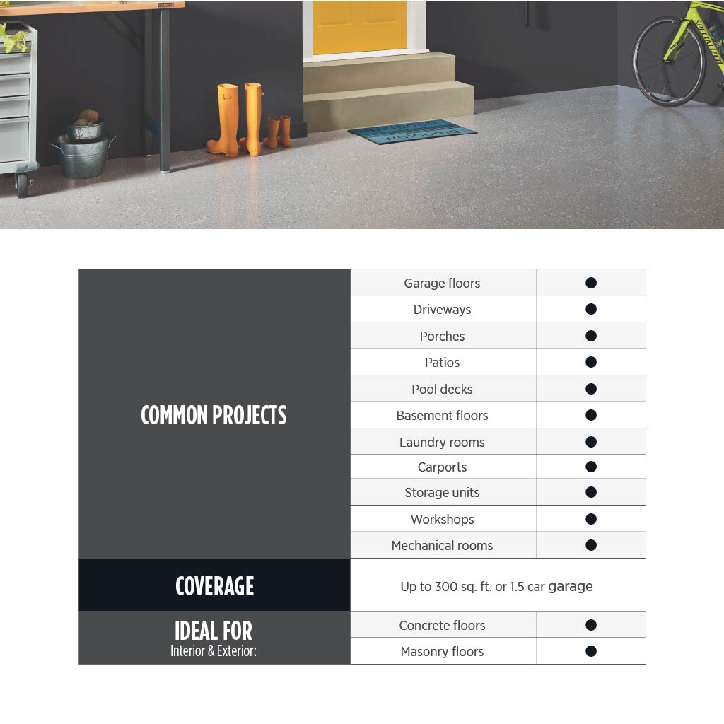 Valspar 009.6029360.007 Garage-Floor-Epoxy - View #5