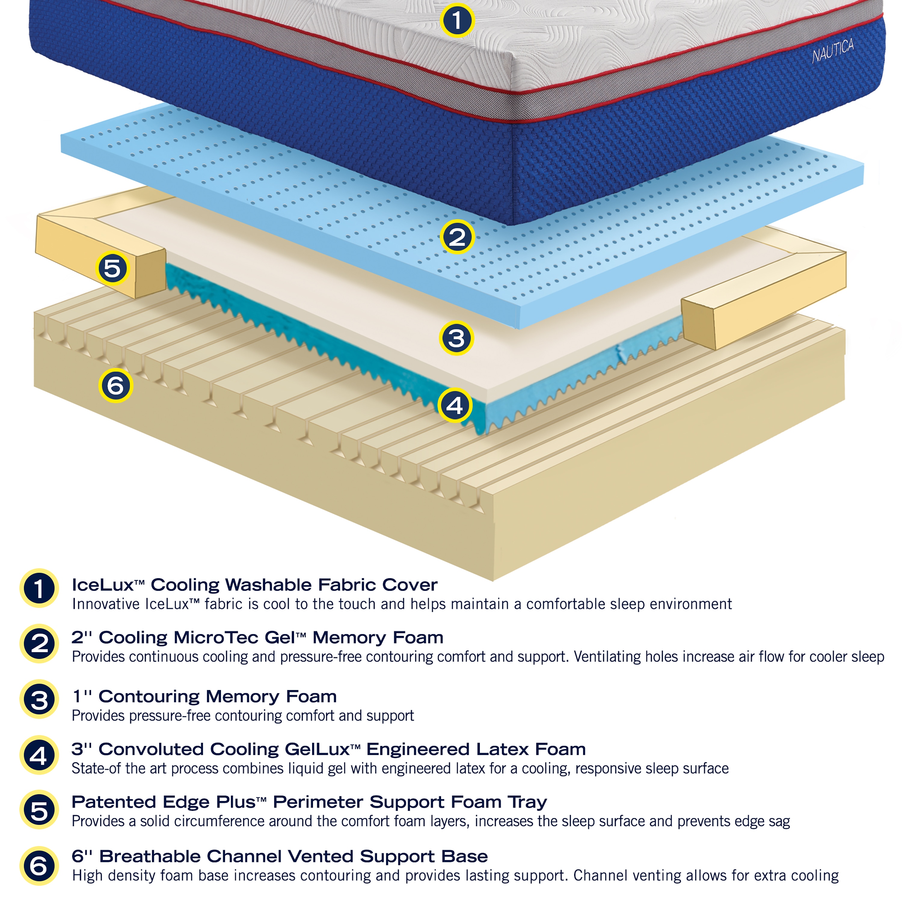 Serenity Cool 12" Twin XL Gel Memory Foam Adjustable Mattress