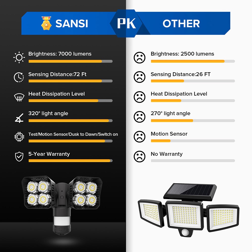 SANSI 01-04-001-015403 Motion-Activated-Floodlights - View #7
