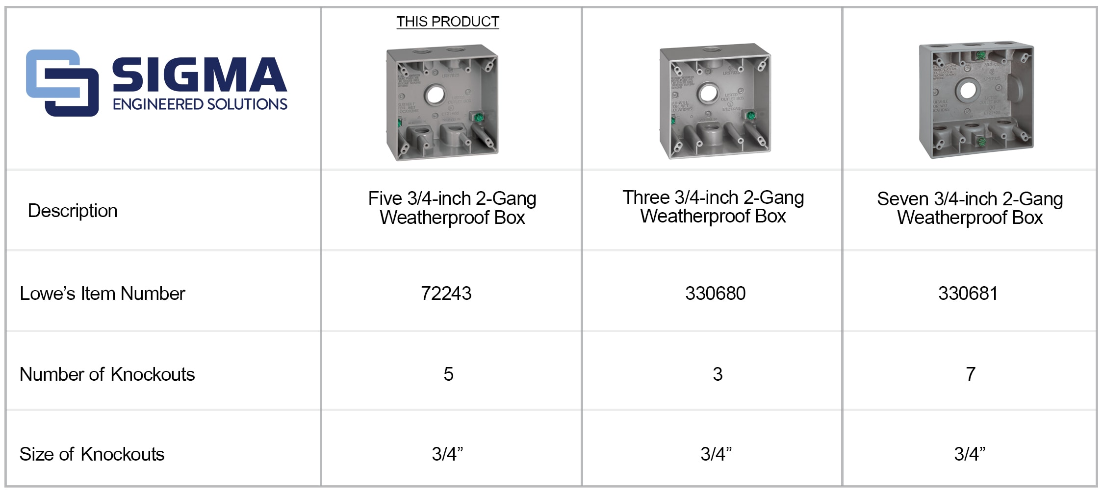 Sigma Engineered Solutions 14353-5 Electrical-Box - View #7