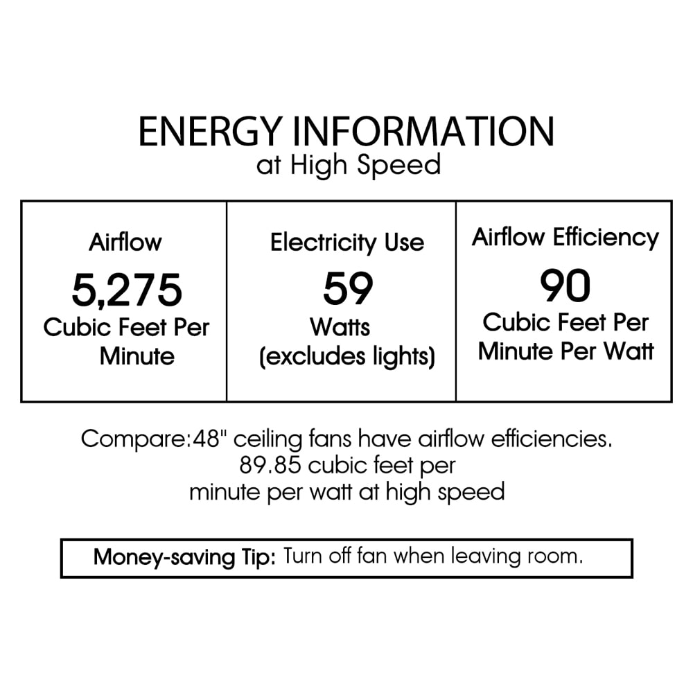 Home Accessories Inc CFL-8111 Ceiling-Fans - View #7