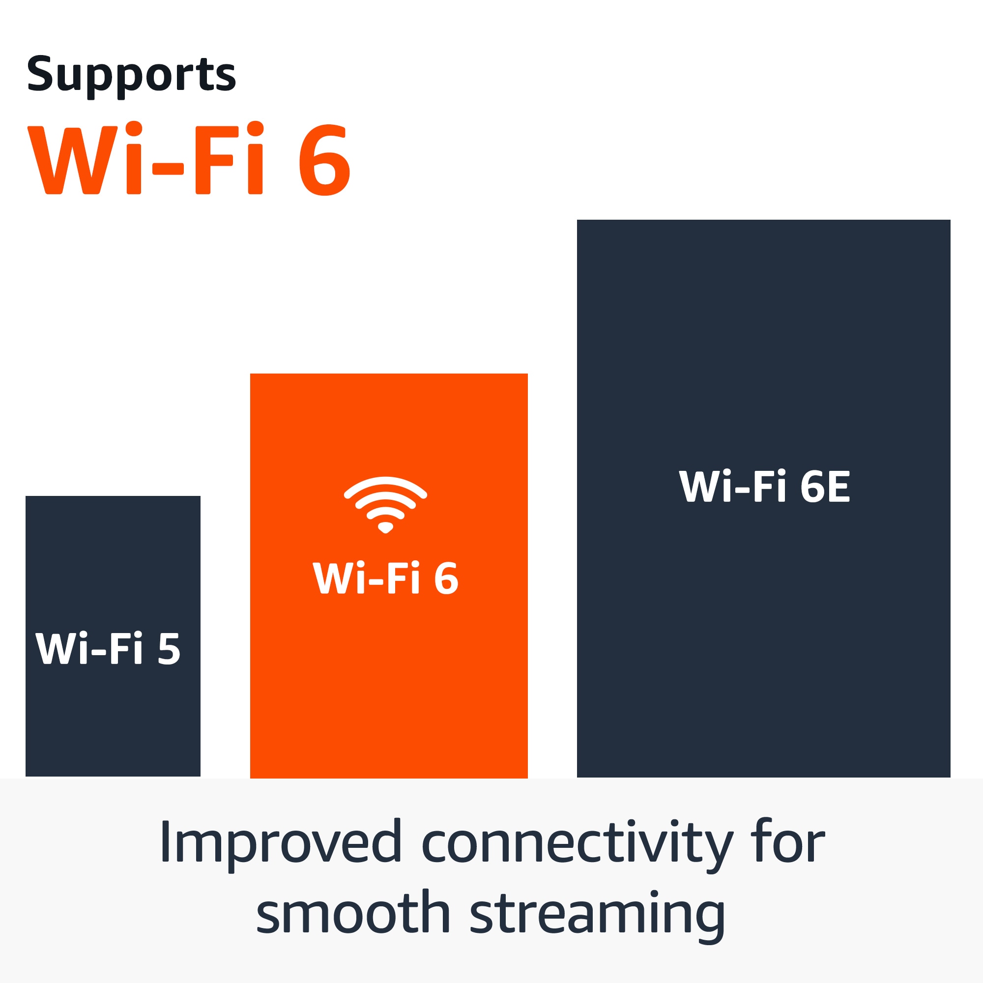 Amazon B0CJM1GNFQ Streaming-Devices - View #4