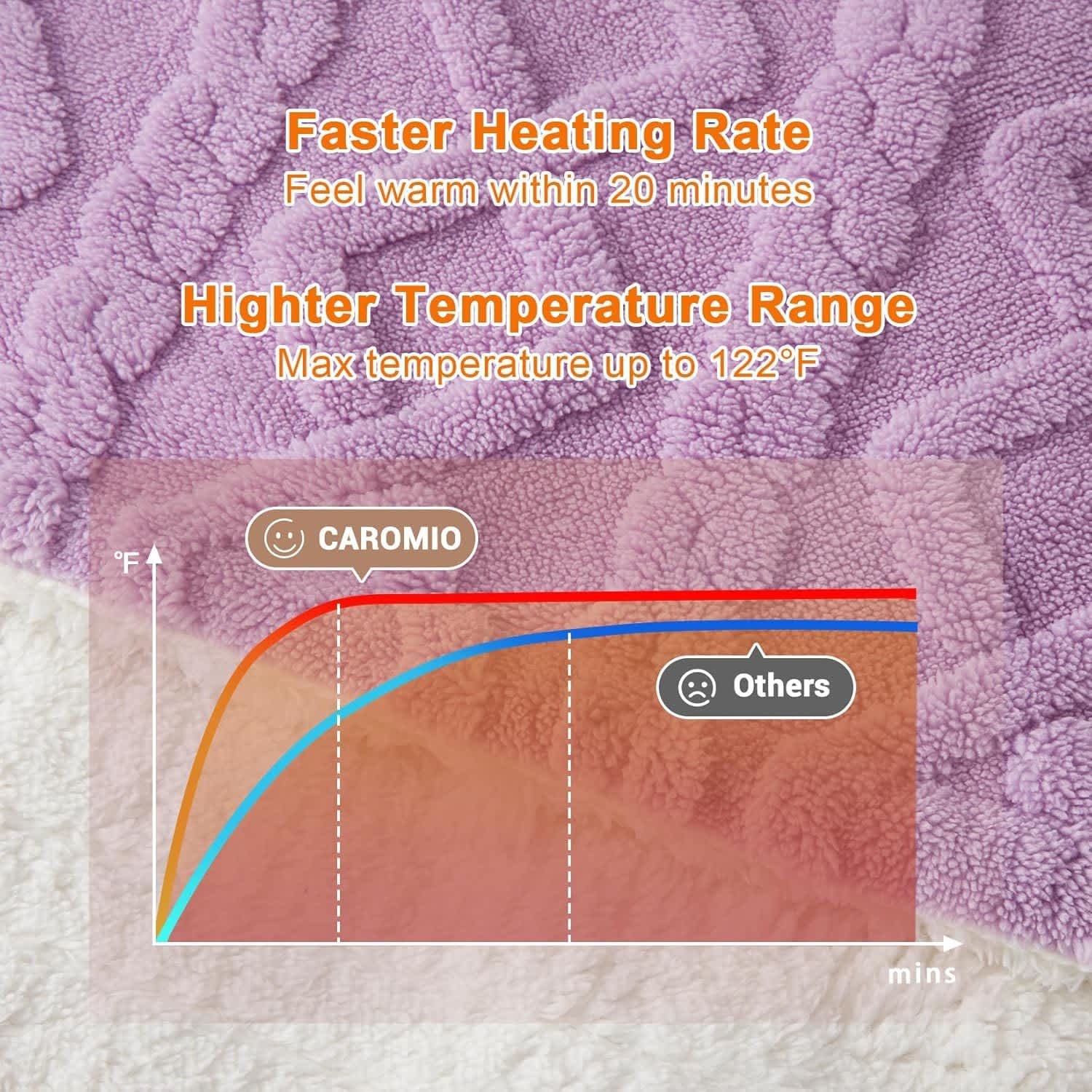 Qeetex LSH-BTQ-34L8EWFT Blankets-And-Throws - View #6