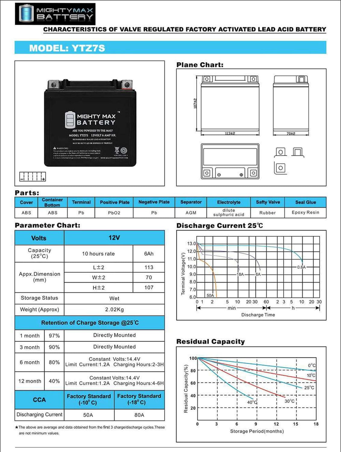 Mighty Max Battery MAX3529274 Device-Replacement-Batteries - View #5
