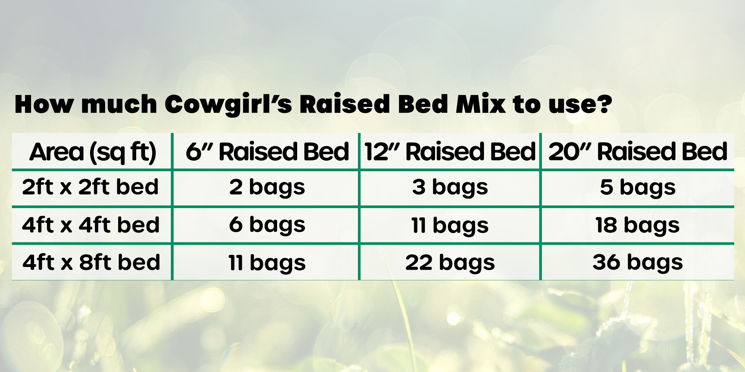 Cowgirl Compost CGC2021001 Soil-Conditioner - View #4