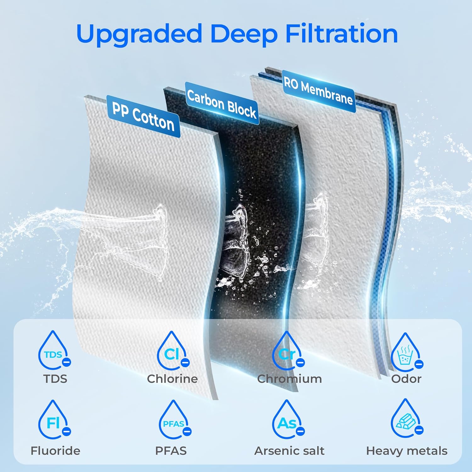 Waterdrop B-WD-K19-H-US Under-Sink-Filtration-Systems - View #2