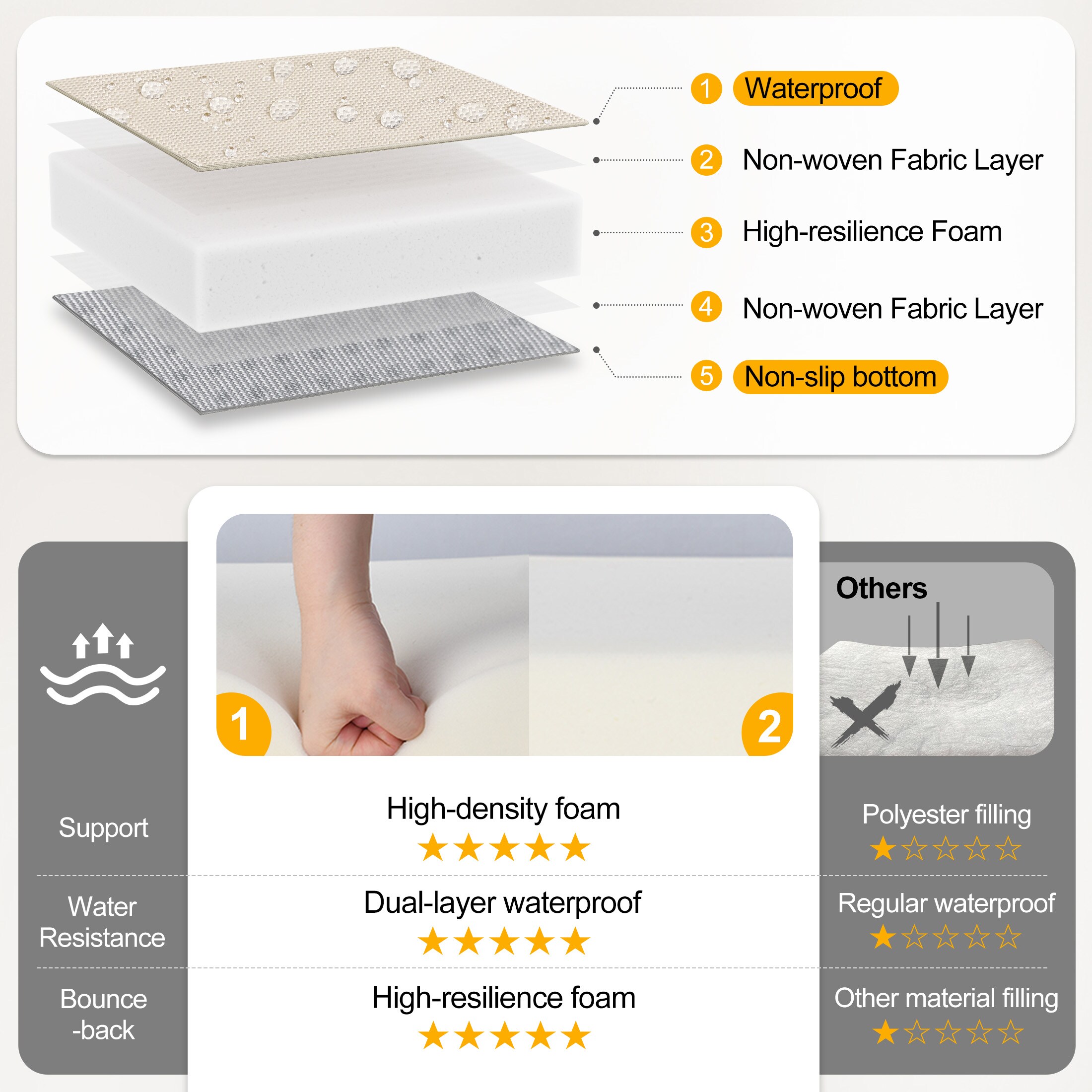 AAAAAcessories LSPC-YD-2018-MI-2 Patio-Furniture-Cushions - View #4