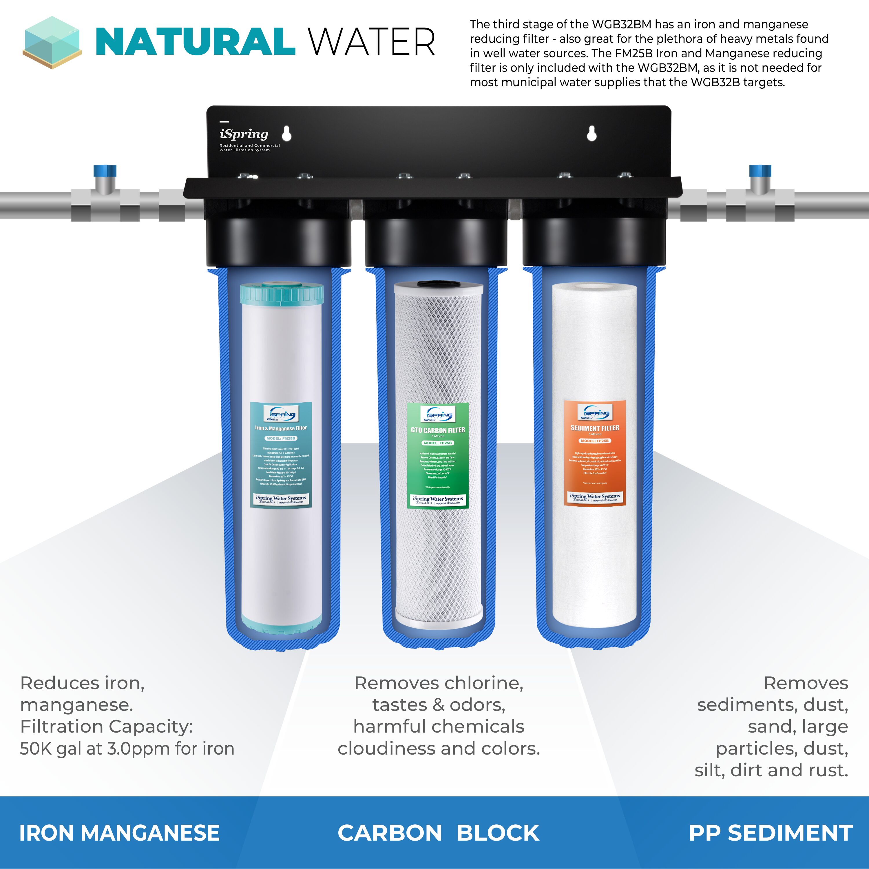 natural water filtration